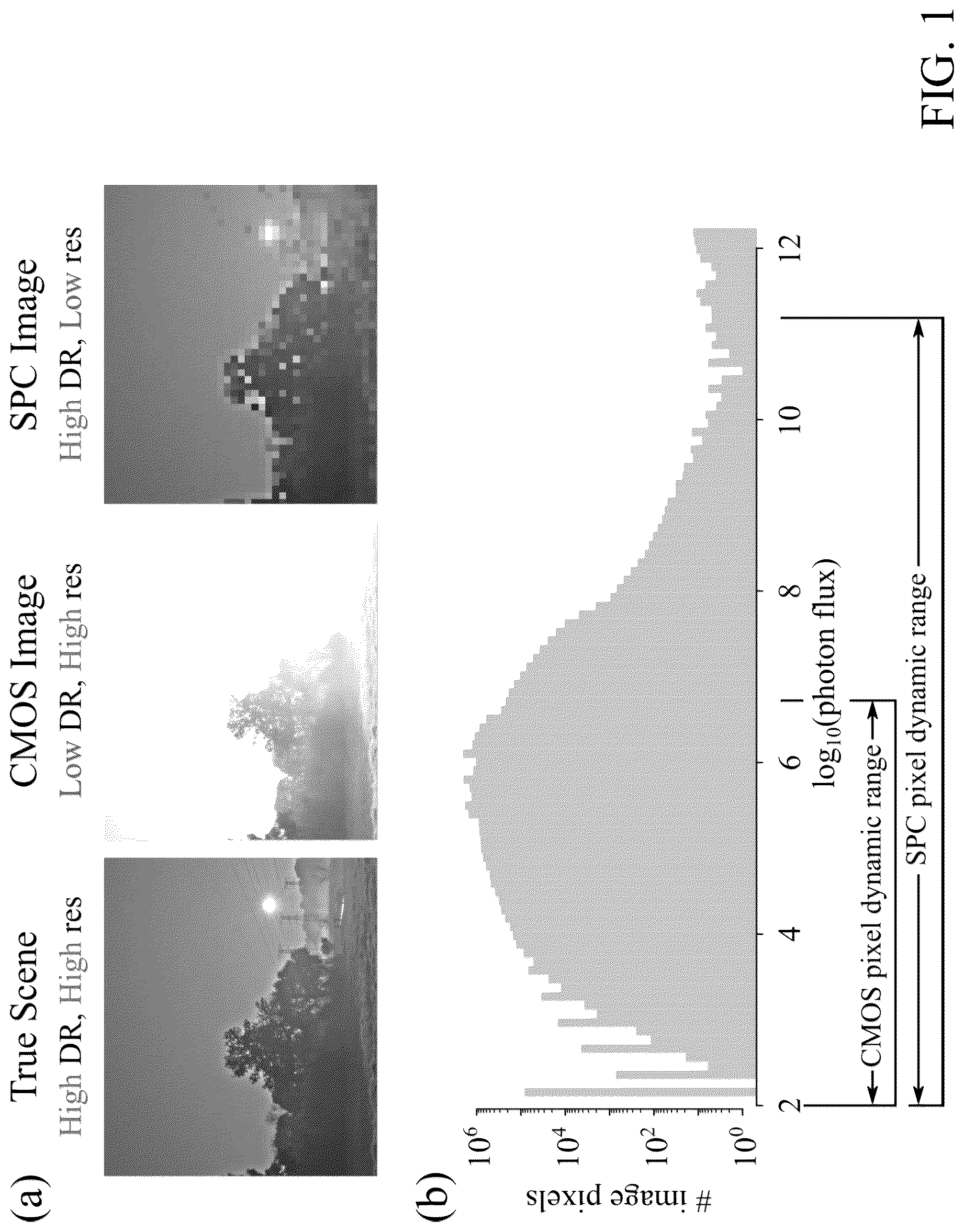 Patent US12445746 Figure 1 – Systems, methods, and media for high dynamic range imaging using single-photon and conventional image sensor data