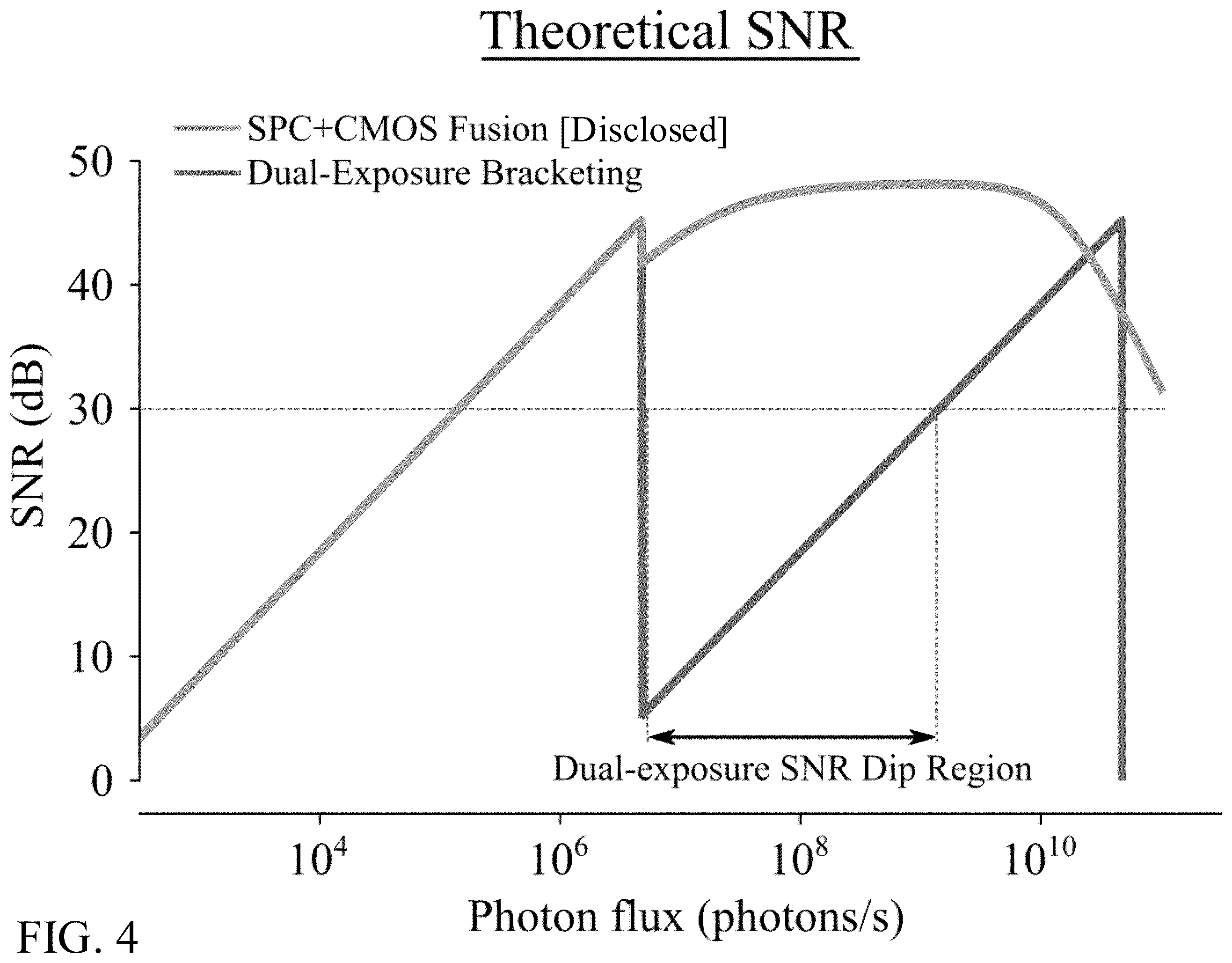 Patent US12445746 Figure 4 – Systems, methods, and media for high dynamic range imaging using single-photon and conventional image sensor data