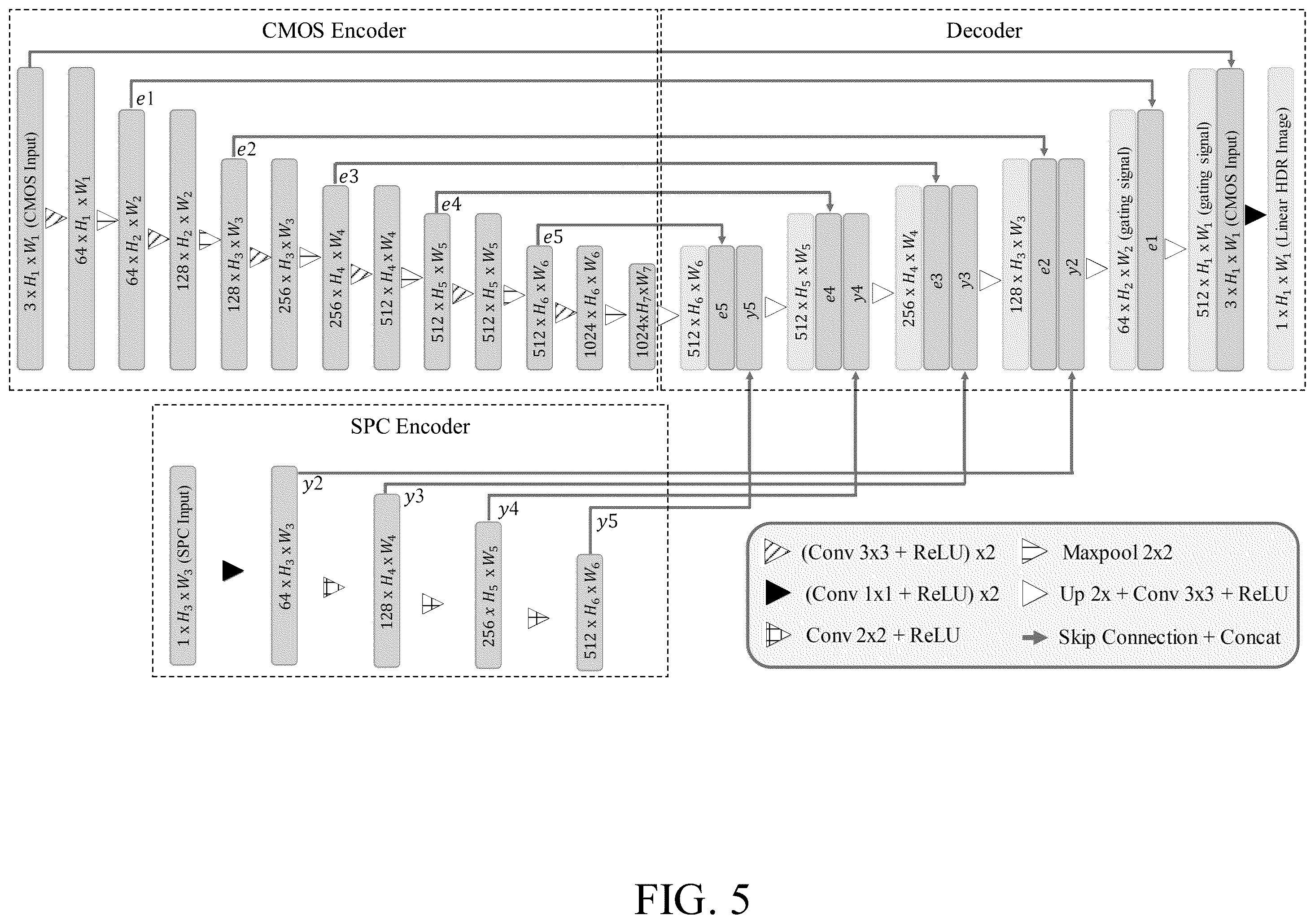 Patent US12445746 Figure 5 – Systems, methods, and media for high dynamic range imaging using single-photon and conventional image sensor data