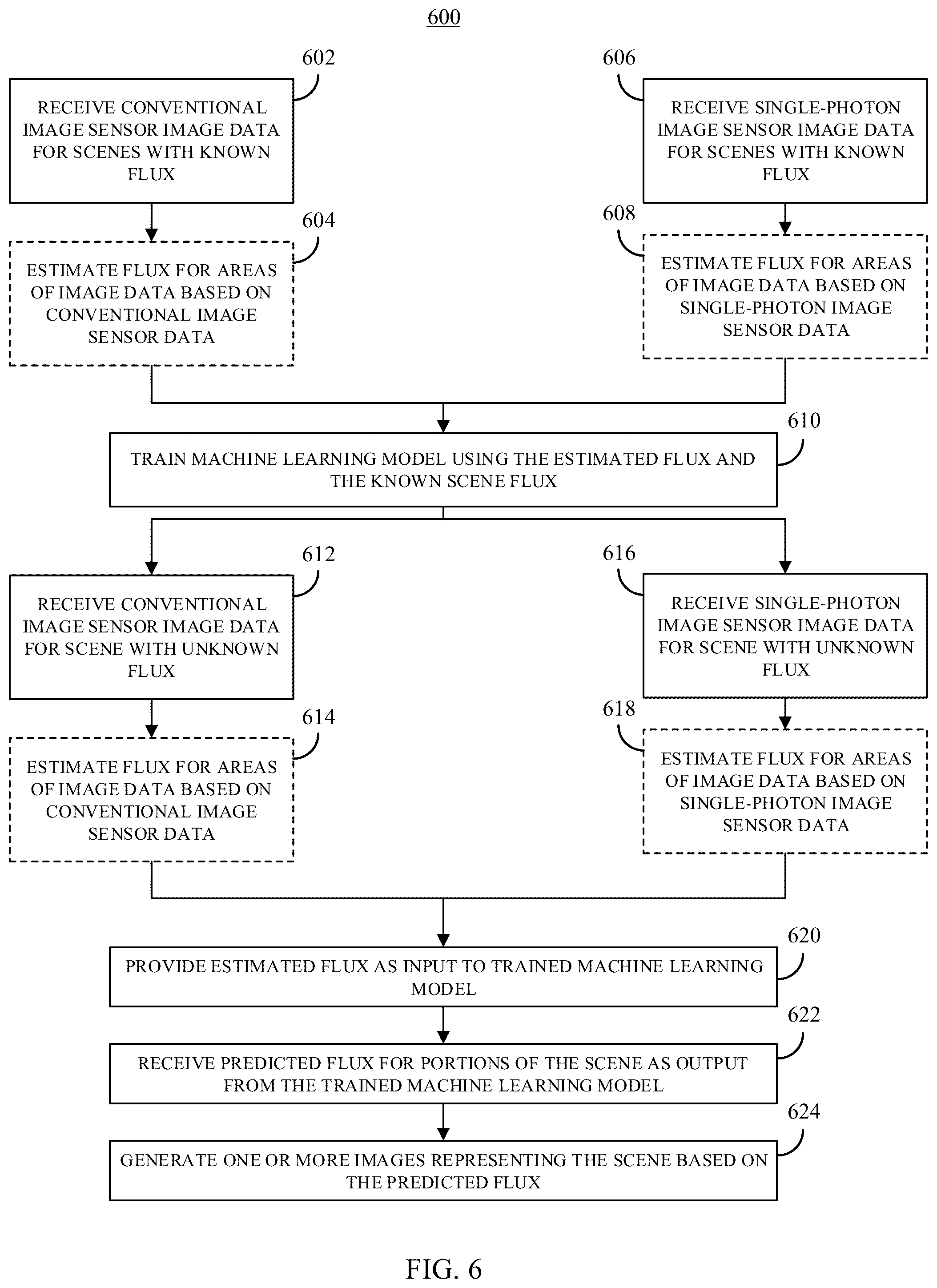 Patent US12445746 Figure 6 – Systems, methods, and media for high dynamic range imaging using single-photon and conventional image sensor data