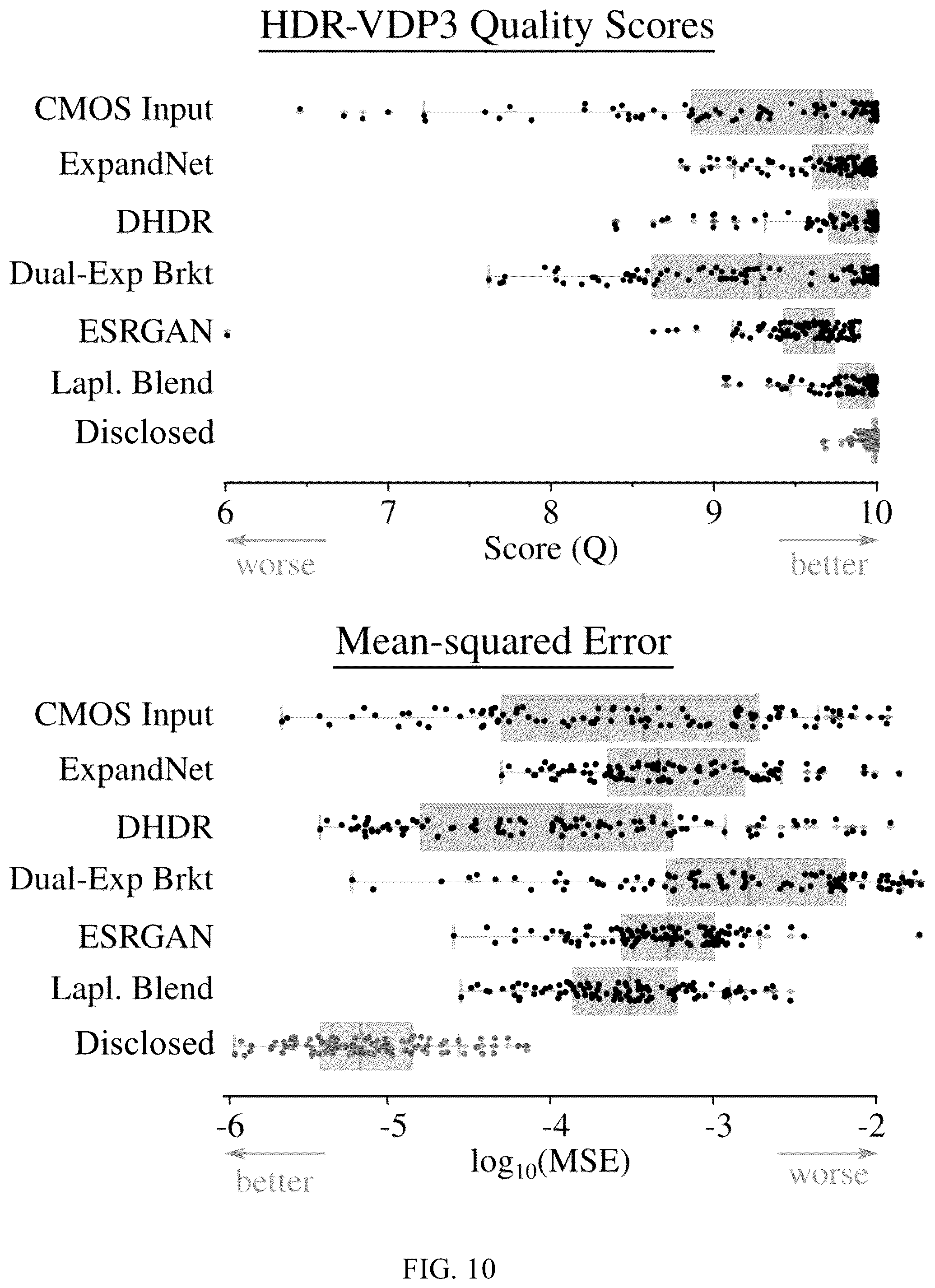Patent US12445746 Figure 10 – Systems, methods, and media for high dynamic range imaging using single-photon and conventional image sensor data