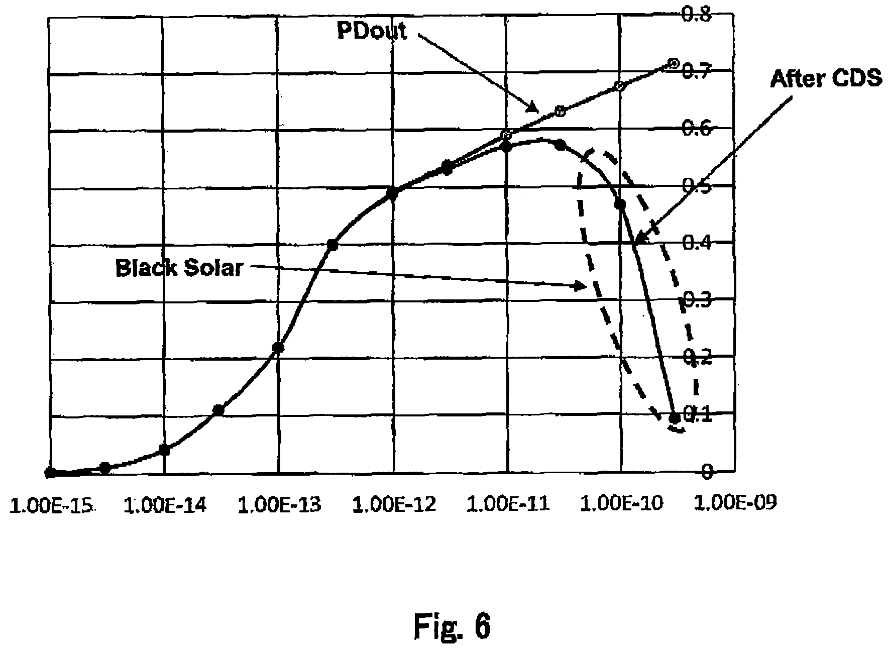 Patent US12445747 Figure 5 – Photo voltaic image sensor to supress black solar
