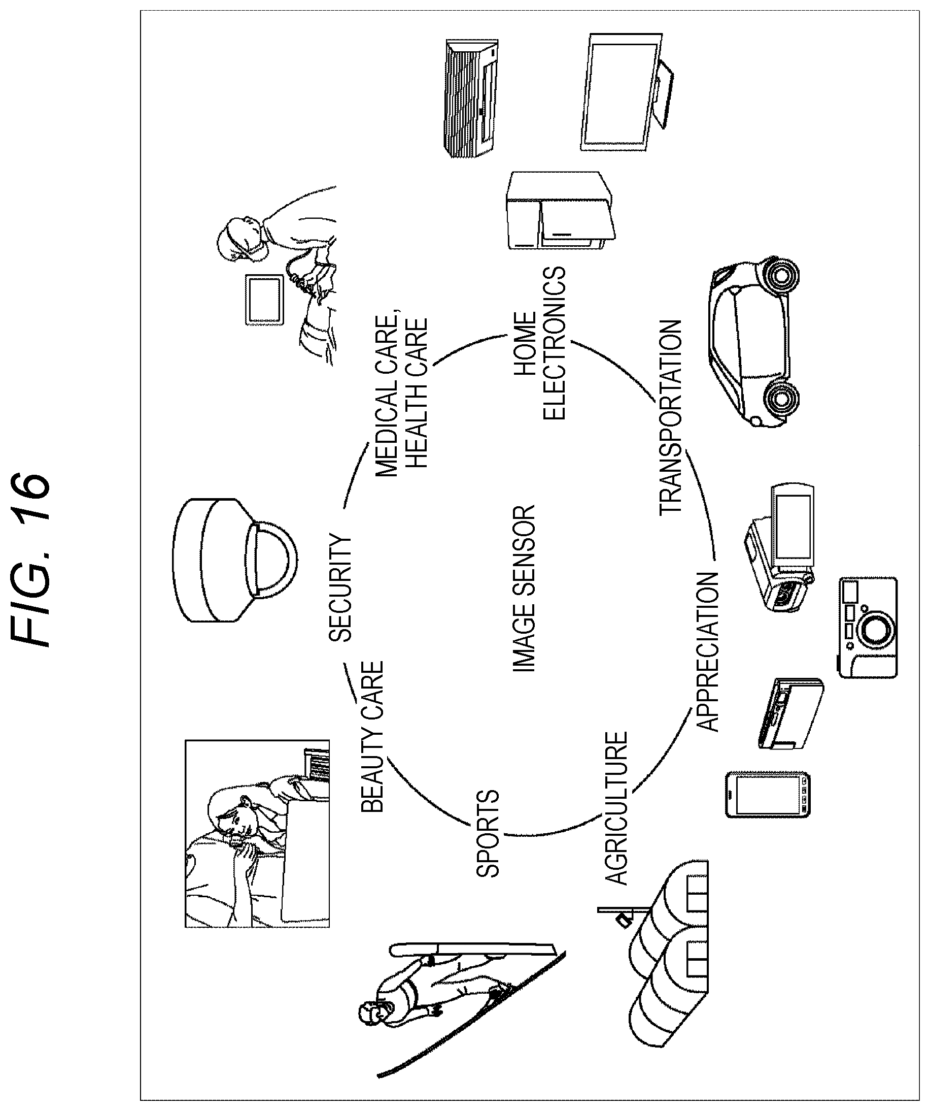 Patent US12445750 Figure 16 – Solid-state image sensor, imaging device, and electronic device