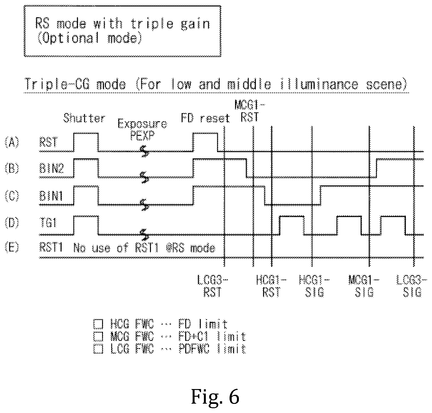 Patent US12445751 Figure 6 – Solid-state imaging device, method for driving solid-state imaging device, and electronic apparatus