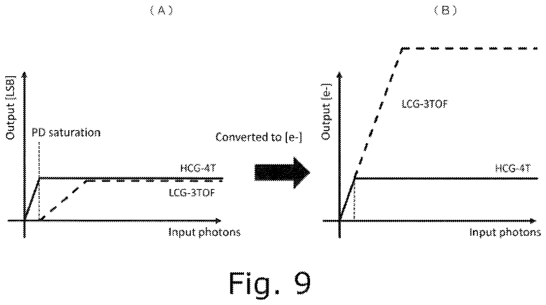 Patent US12445751 Figure 9 – Solid-state imaging device, method for driving solid-state imaging device, and electronic apparatus
