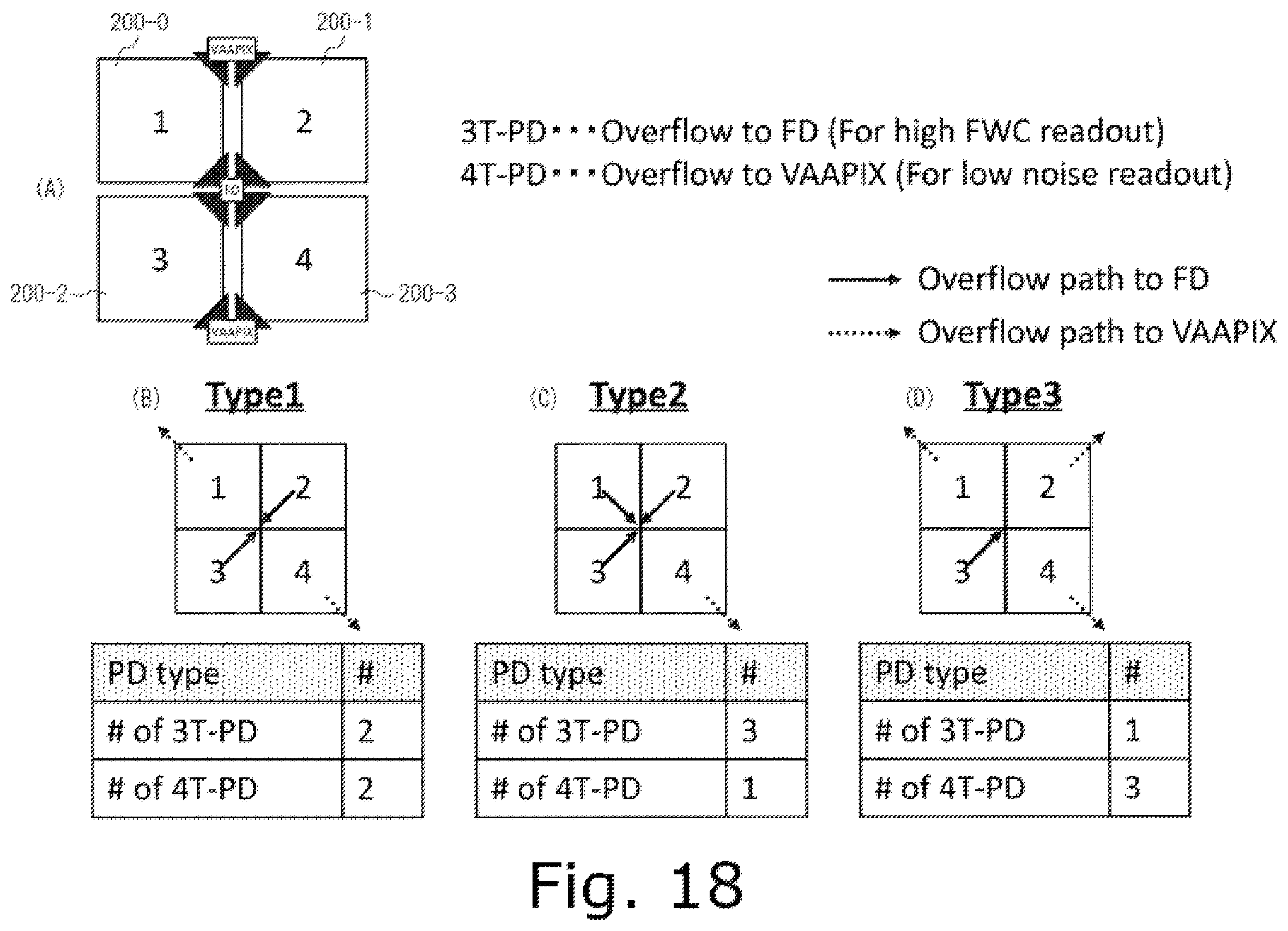 Patent US12445751 Figure 18 – Solid-state imaging device, method for driving solid-state imaging device, and electronic apparatus
