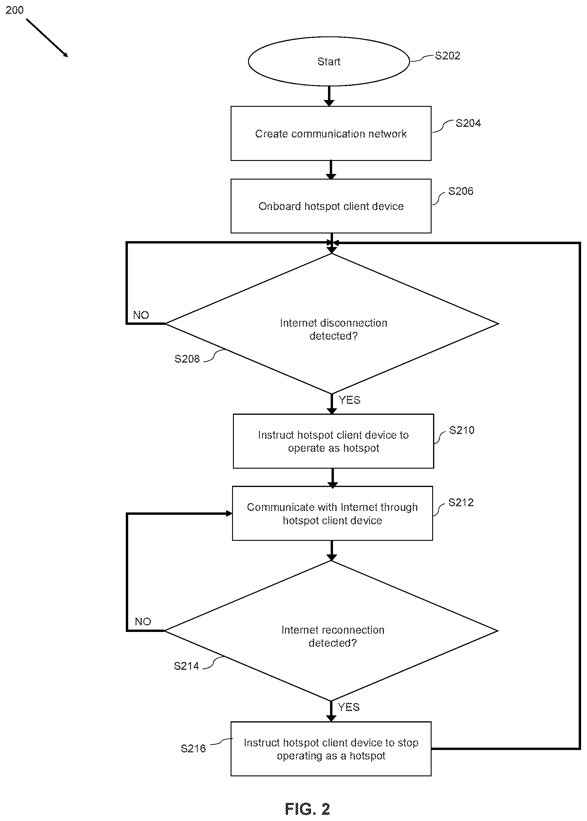 Patent US12445755 Figure 3 – Alternate wireless WAN connectivity over 2.4 GHz/5GHz in home routers
