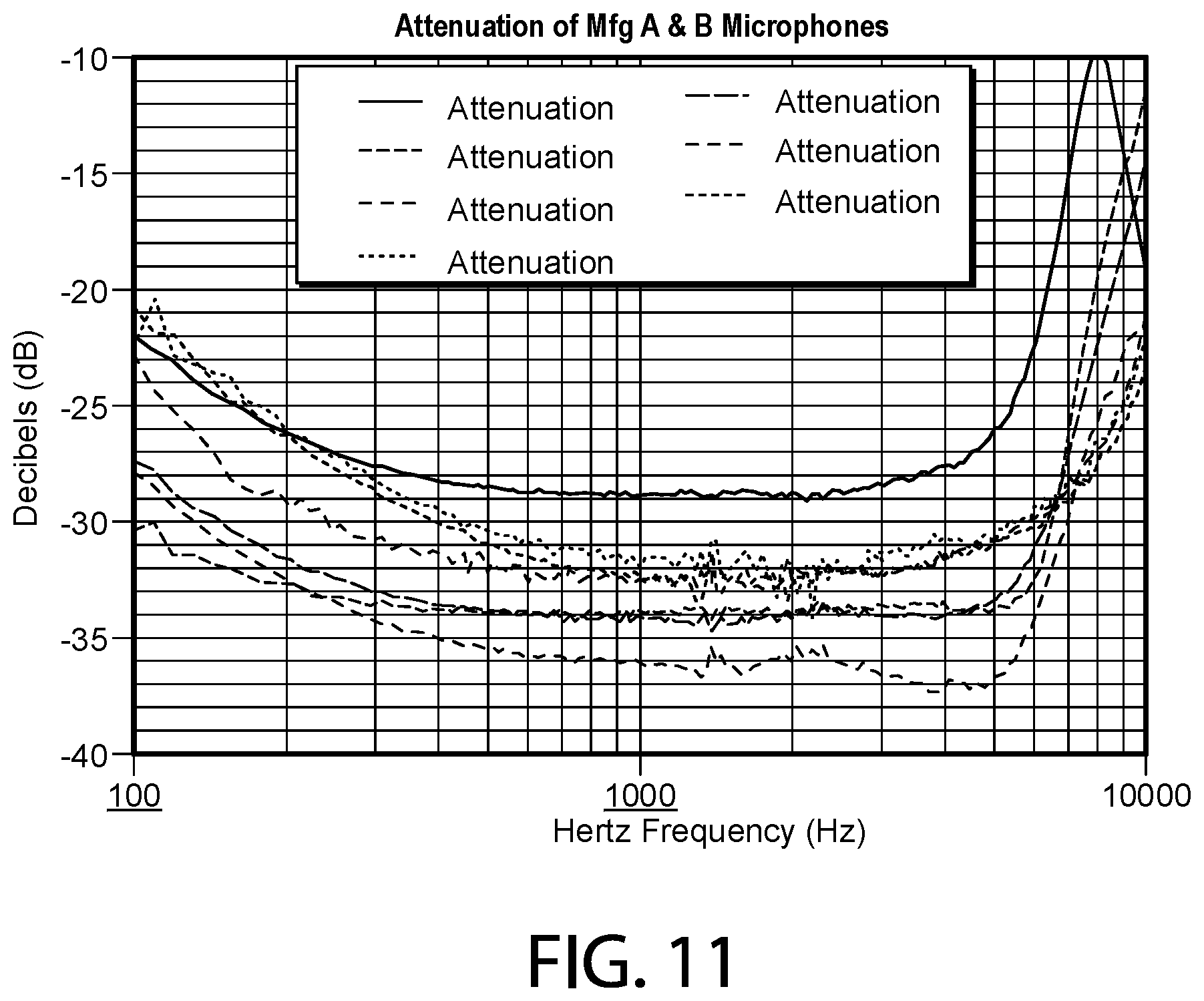 Patent US12445761 Figure 8 – Precisely controlled microphone acoustic attenuator with protective microphone enclosure