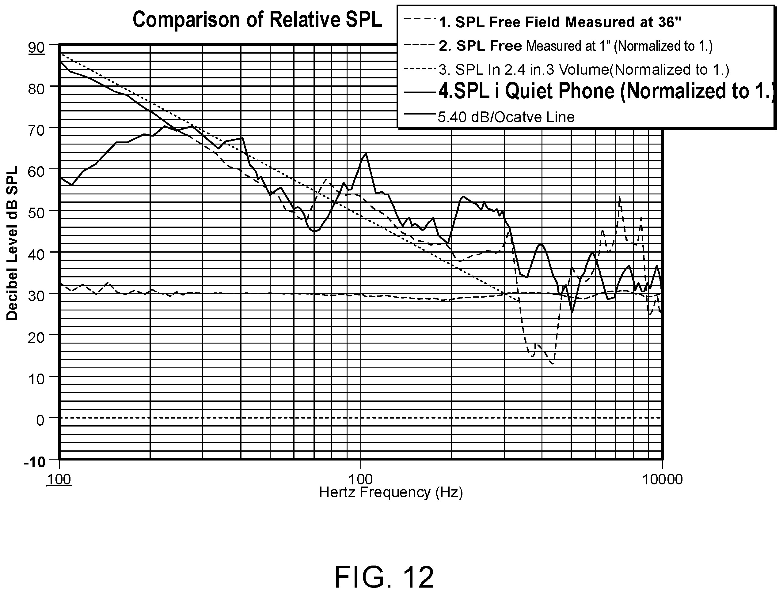 Patent US12445761 Figure 9 – Precisely controlled microphone acoustic attenuator with protective microphone enclosure