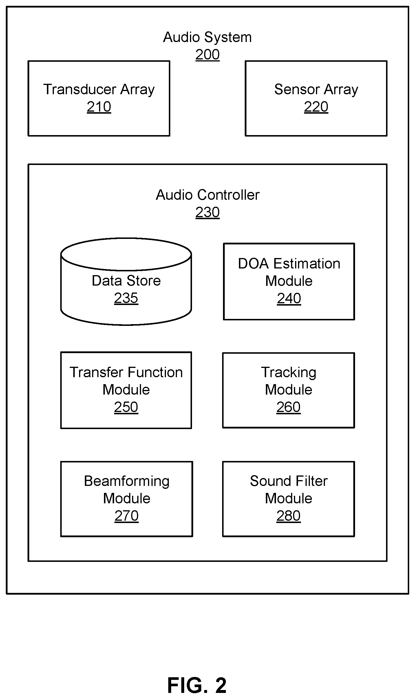 Patent US12445763 Figure 3 – Second degree of freedom speaker for cavity resonance cancellation