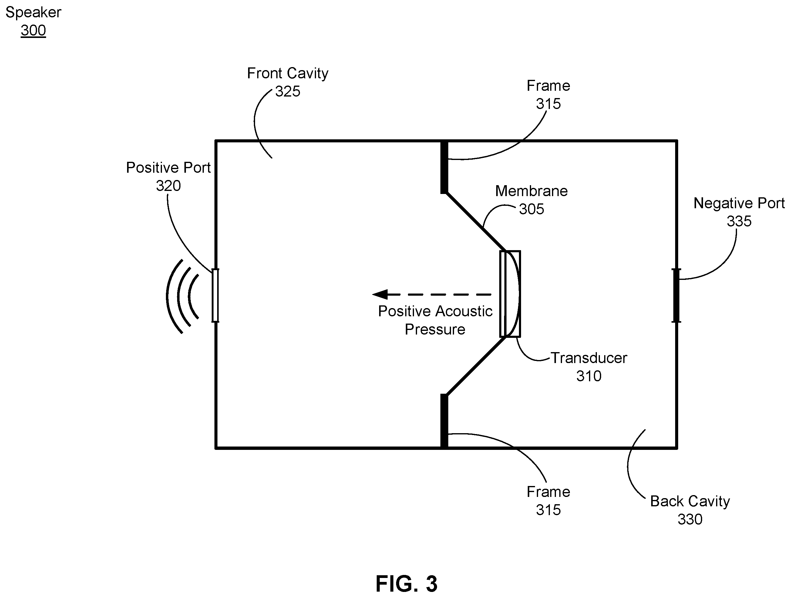 Patent US12445763 Figure 4 – Second degree of freedom speaker for cavity resonance cancellation