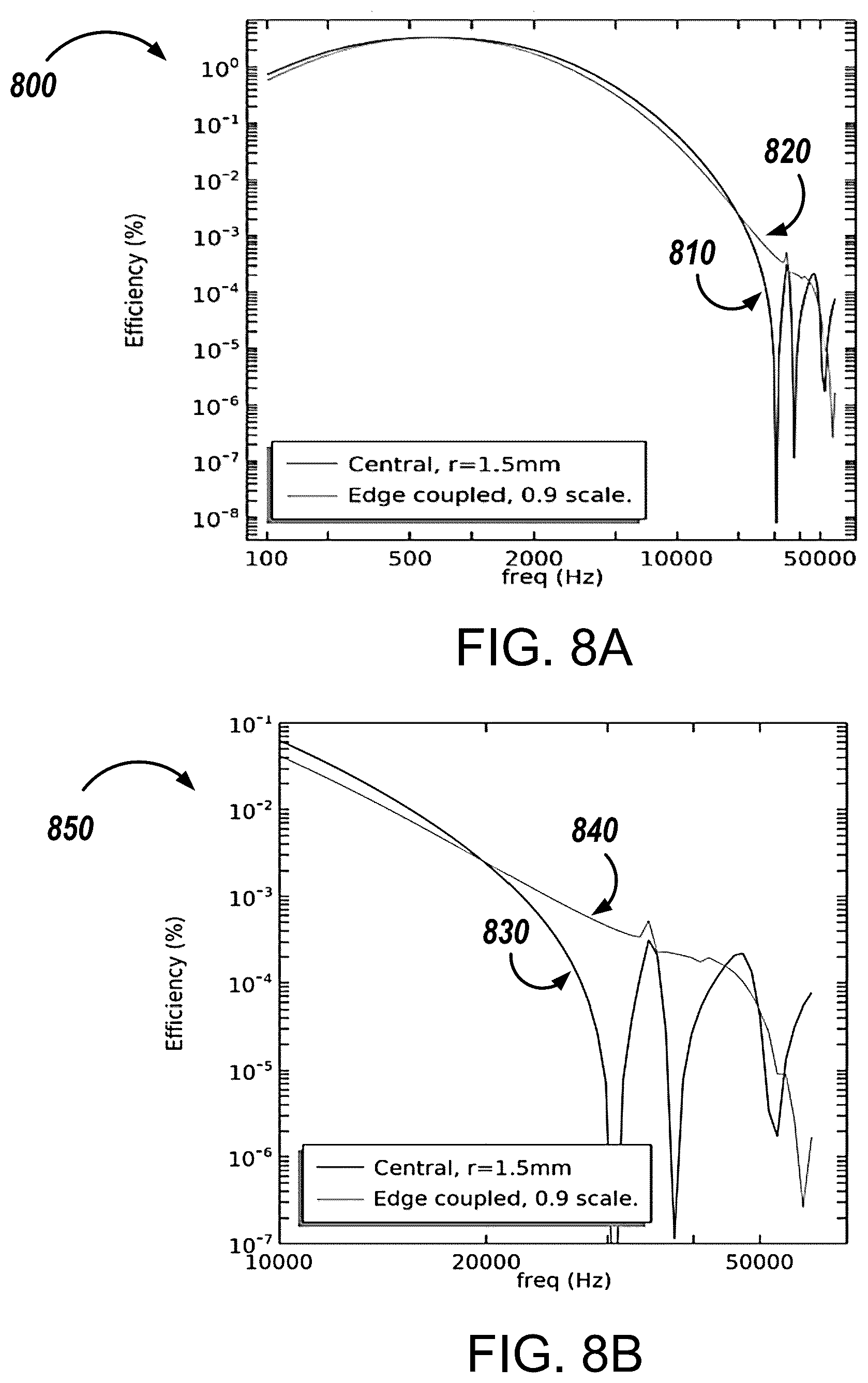Patent US12445764 Figure 7 – Compression driver wide band microspeaker