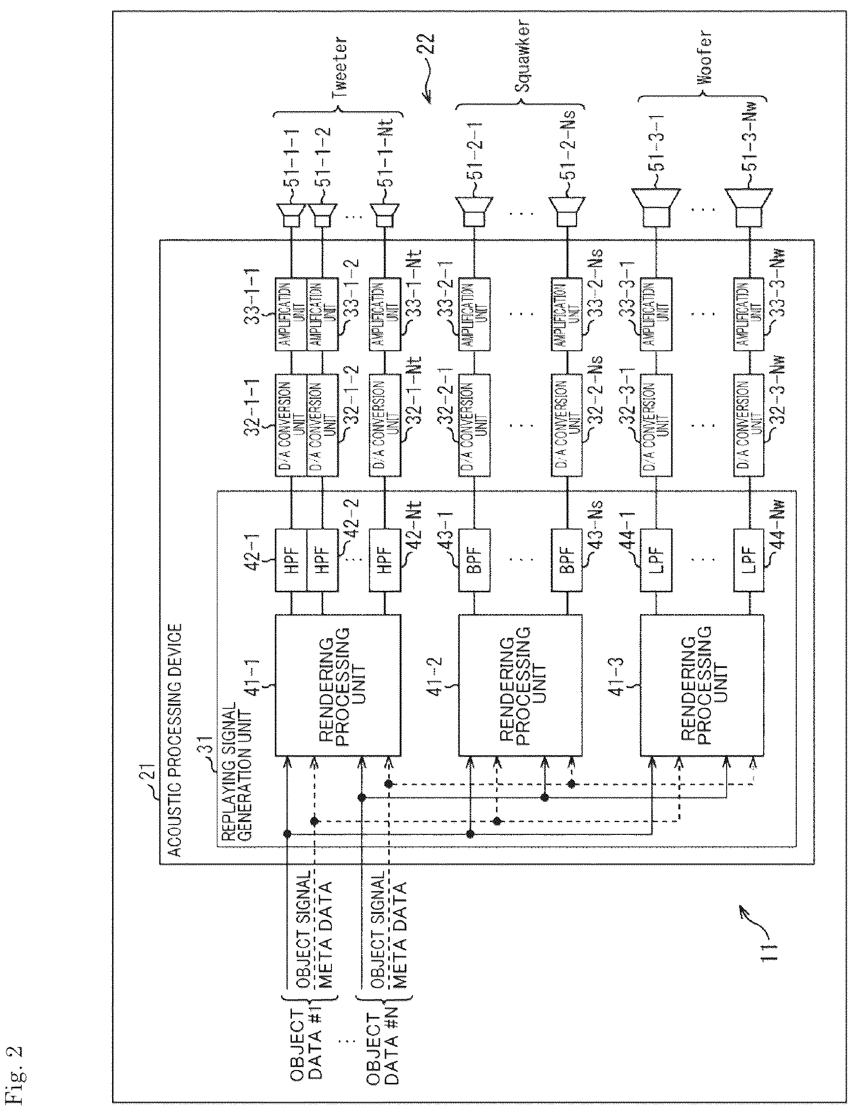 Patent US12445772 Figure 2 – Acoustic processing device, method, and program