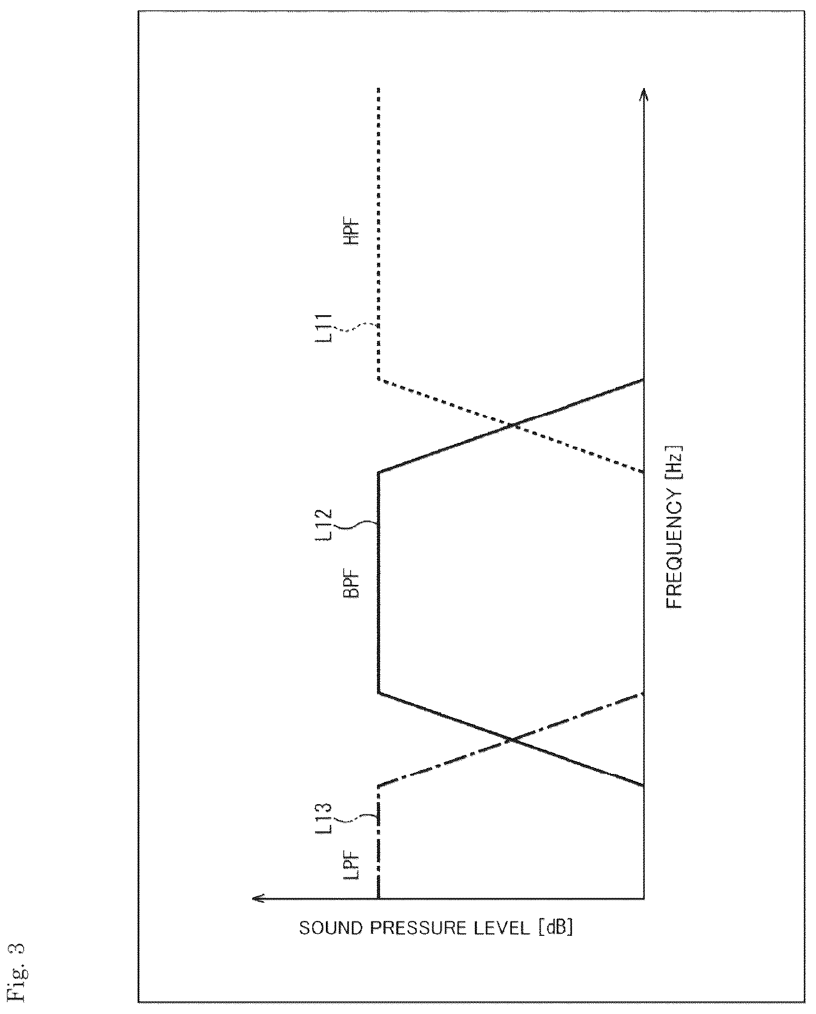Patent US12445772 Figure 3 – Acoustic processing device, method, and program