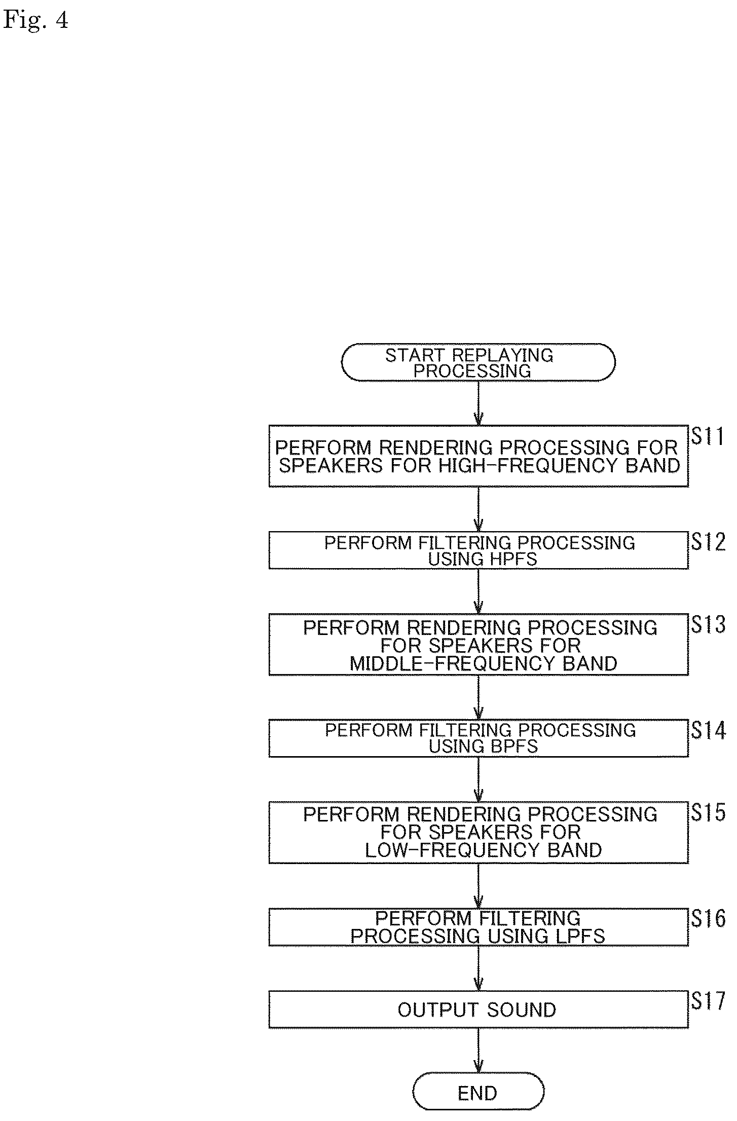 Patent US12445772 Figure 4 – Acoustic processing device, method, and program