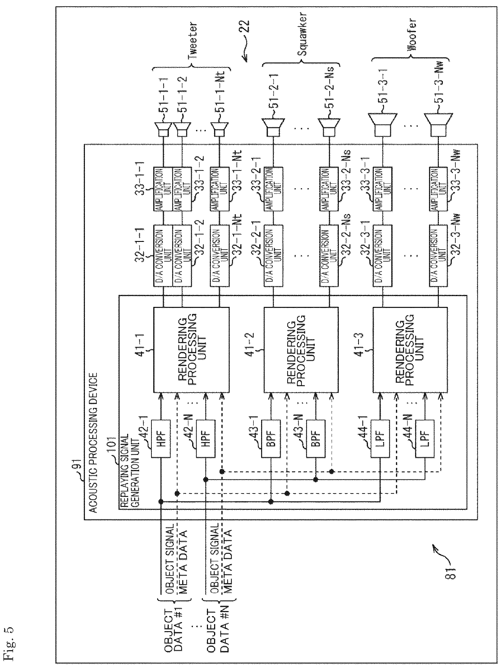 Patent US12445772 Figure 5 – Acoustic processing device, method, and program