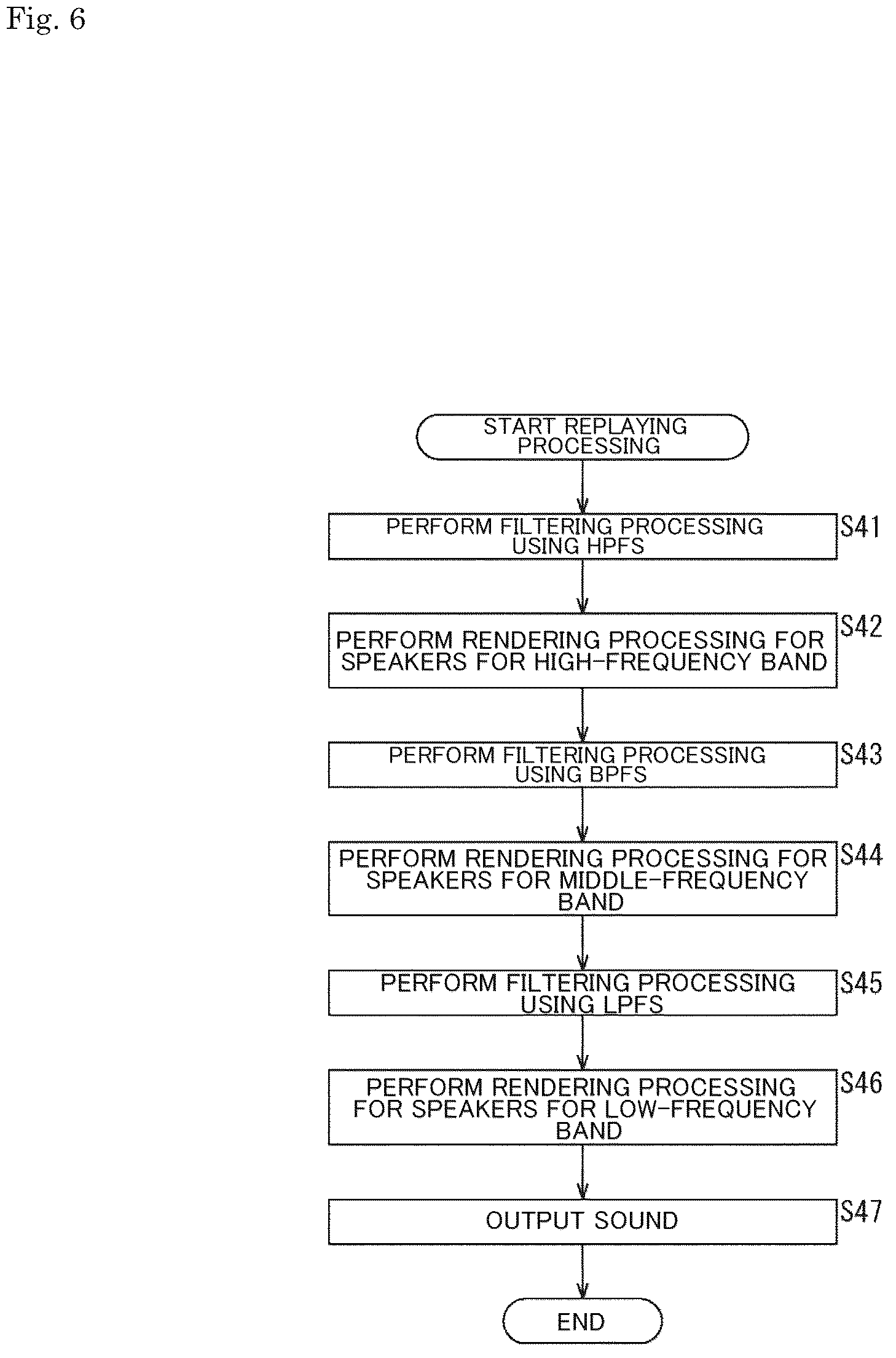 Patent US12445772 Figure 6 – Acoustic processing device, method, and program