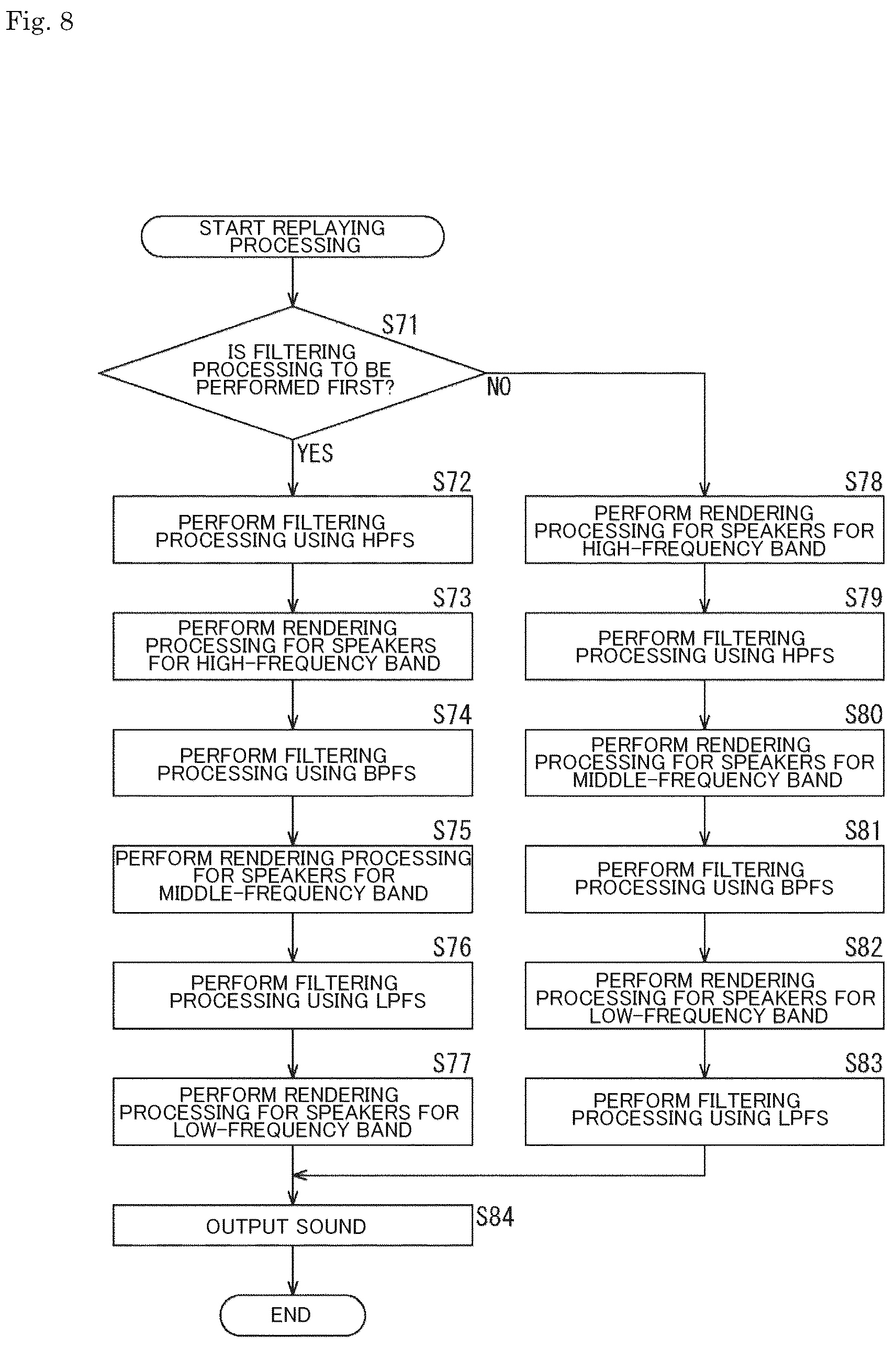 Patent US12445772 Figure 8 – Acoustic processing device, method, and program