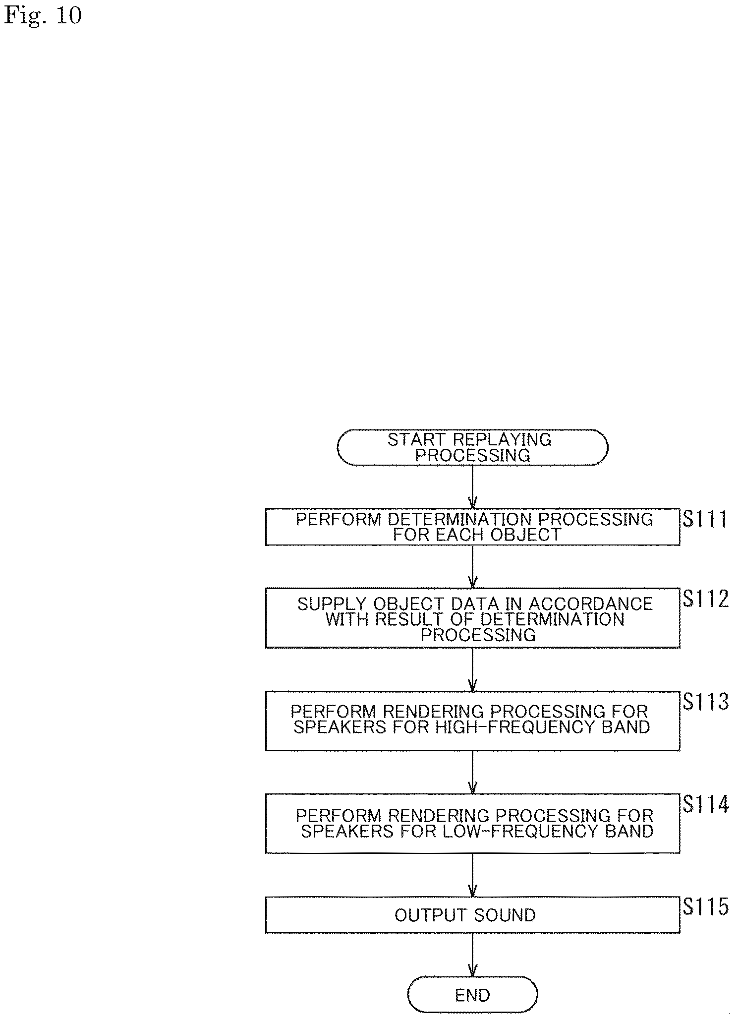 Patent US12445772 Figure 10 – Acoustic processing device, method, and program