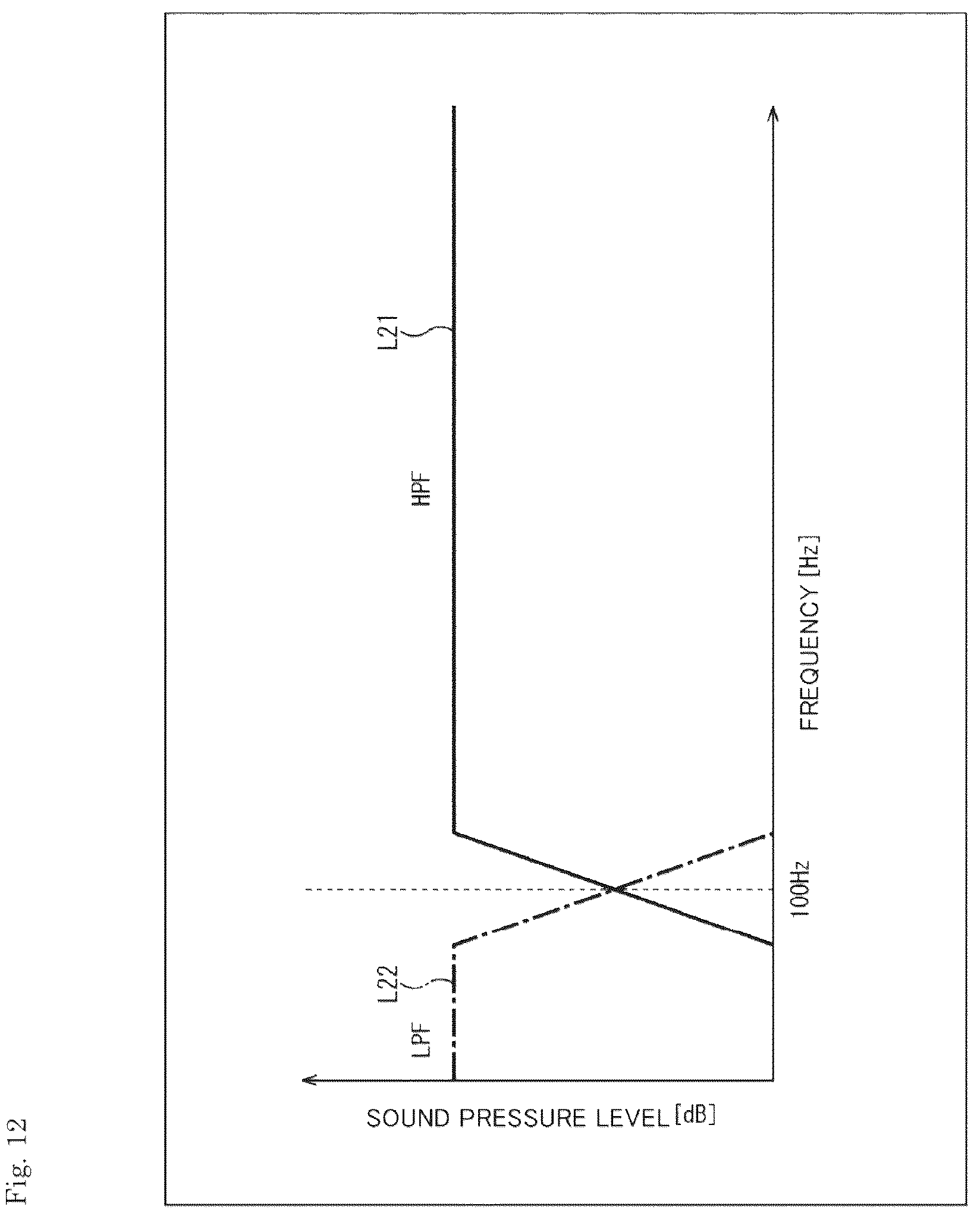 Patent US12445772 Figure 12 – Acoustic processing device, method, and program