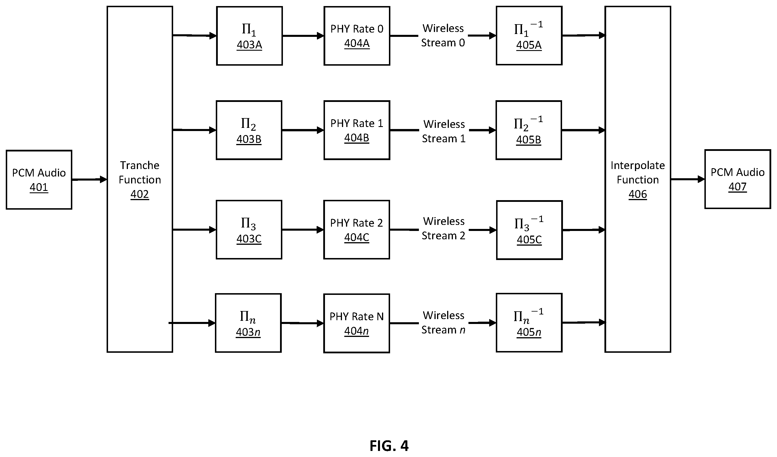 Patent US12445776 Figure 4 – Systems and methods for audio device interoperability