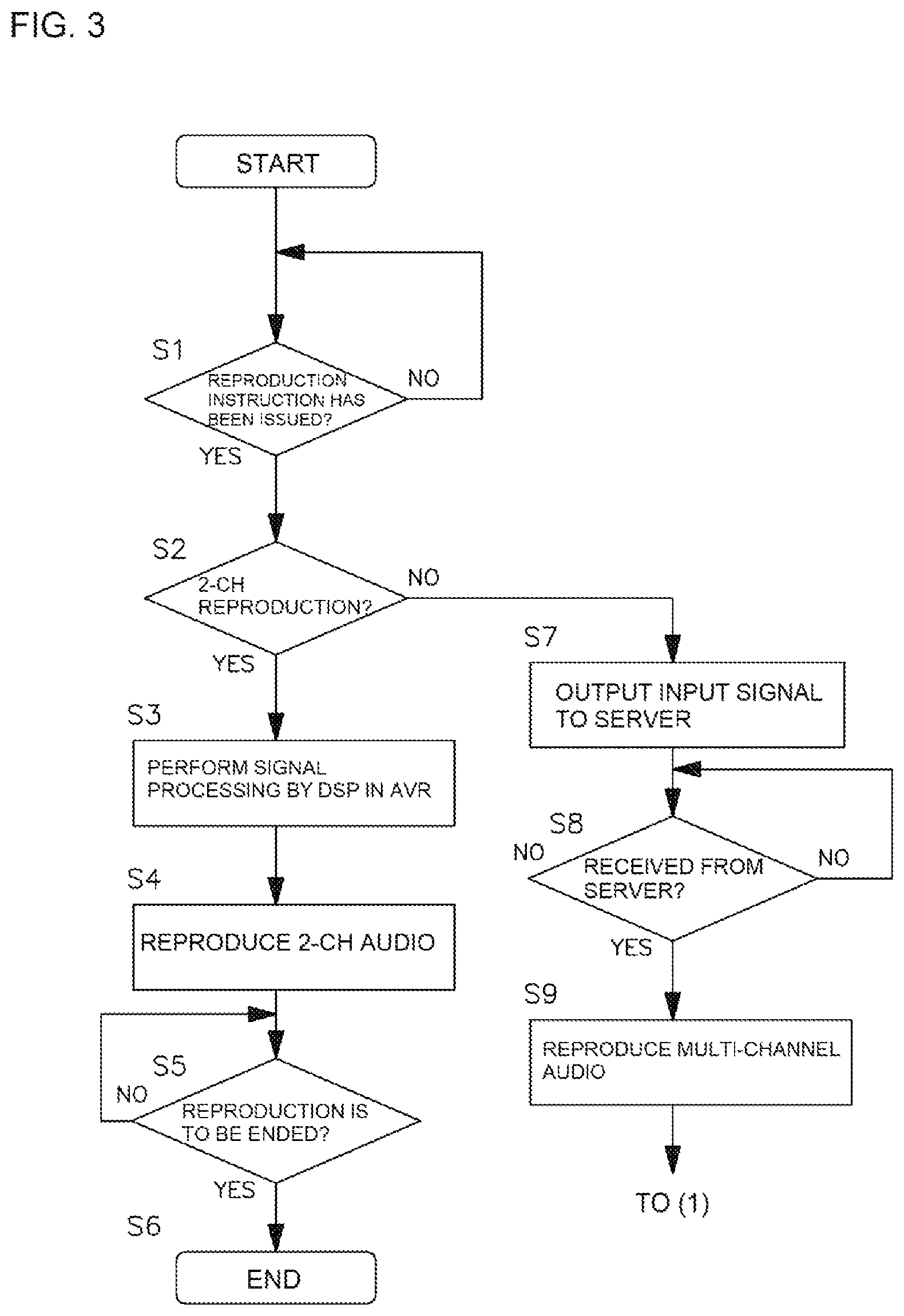 Patent US12445778 Figure 3 – AV amplifier