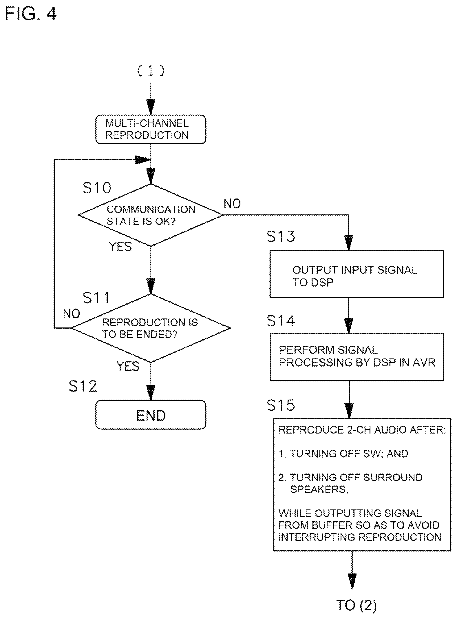Patent US12445778 Figure 4 – AV amplifier