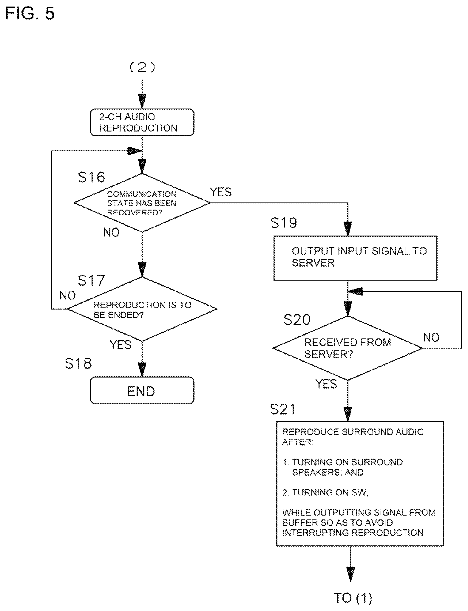 Patent US12445778 Figure 5 – AV amplifier