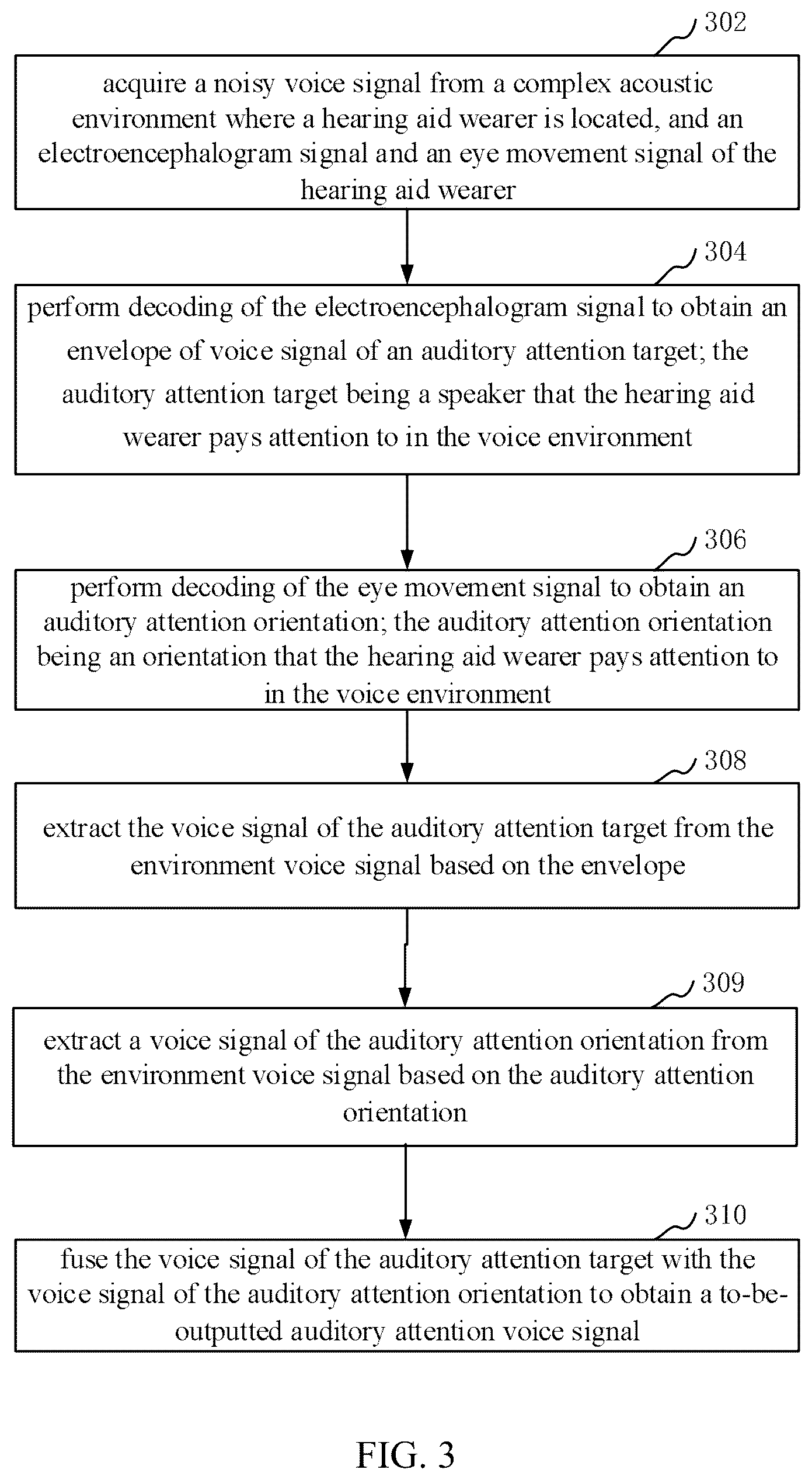 Patent US12445784 Figure 2 – Brain-inspired hearing aid method and apparatus, hearing aid device, computer device, and storage medium
