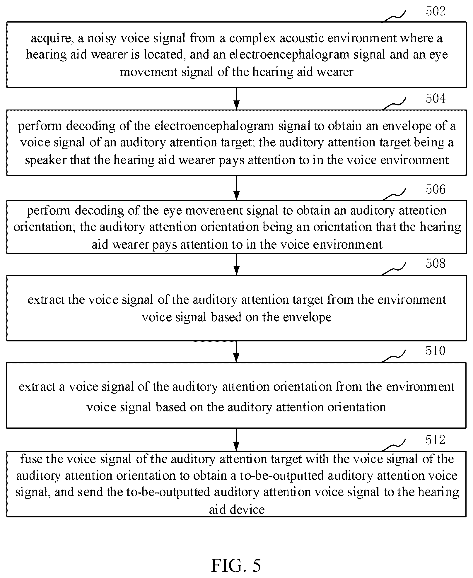 Patent US12445784 Figure 4 – Brain-inspired hearing aid method and apparatus, hearing aid device, computer device, and storage medium