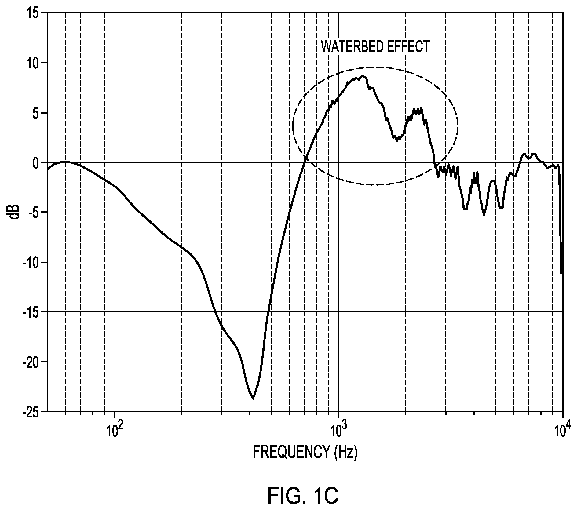 Patent US12445786 Figure 3 – Active noise control for sound quality in hearing devices