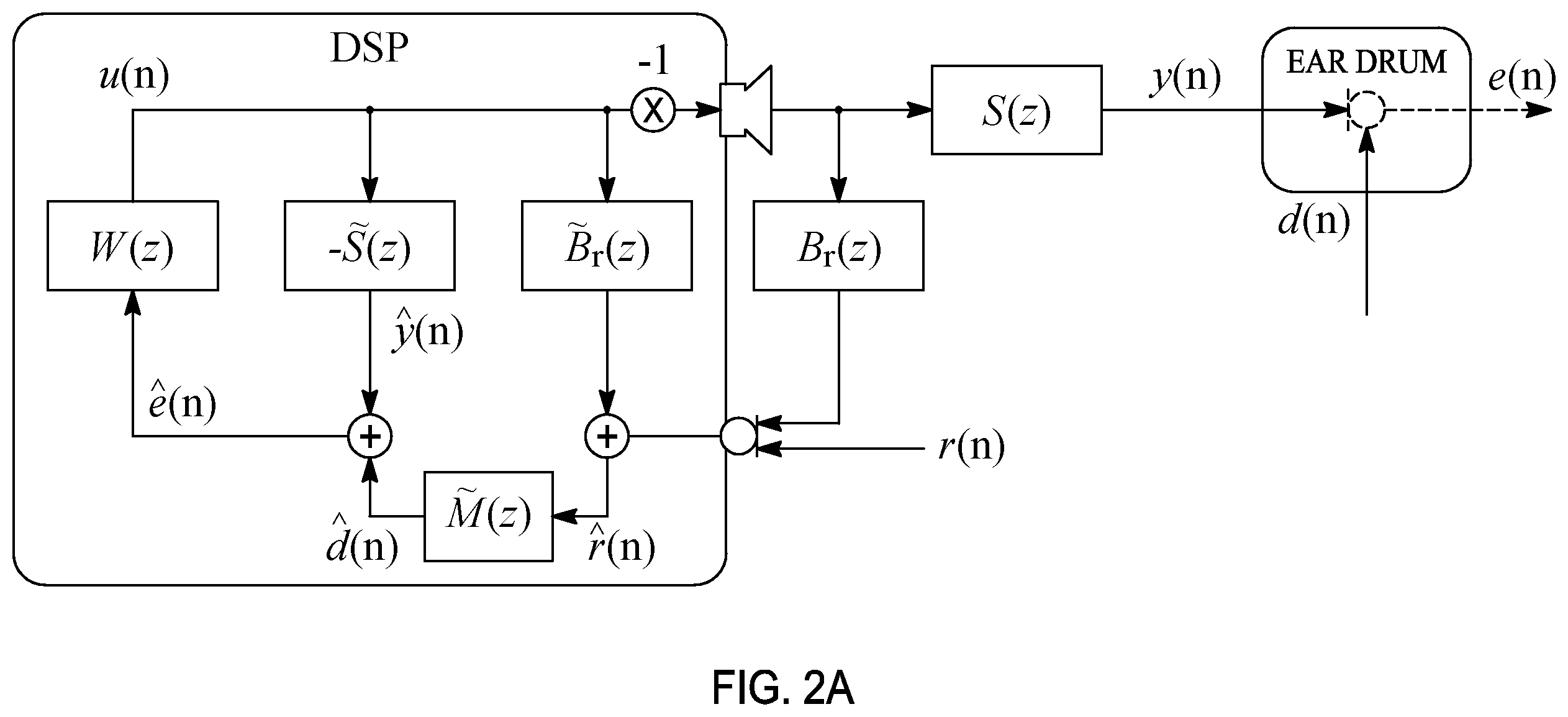 Patent US12445786 Figure 4 – Active noise control for sound quality in hearing devices
