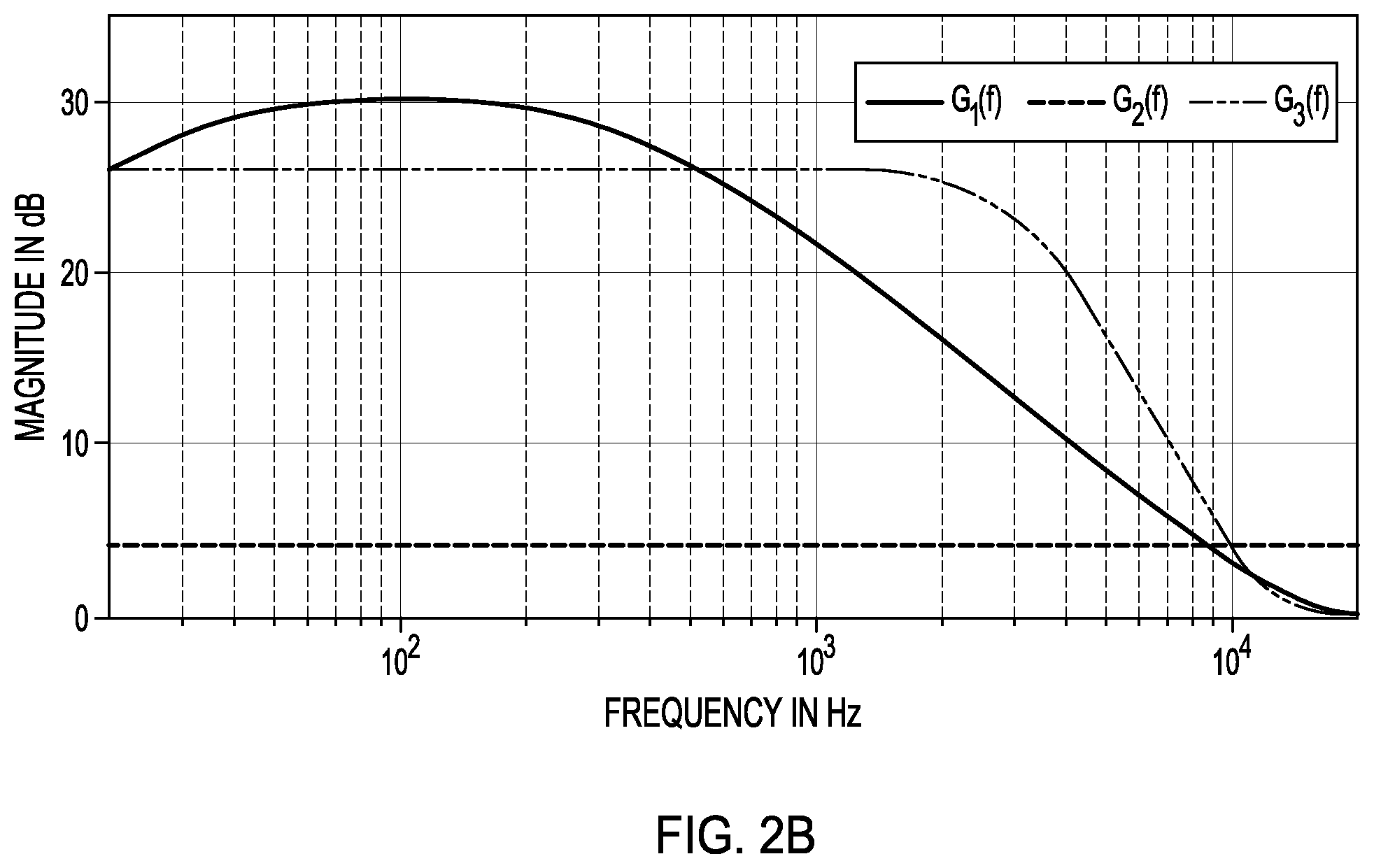 Patent US12445786 Figure 5 – Active noise control for sound quality in hearing devices