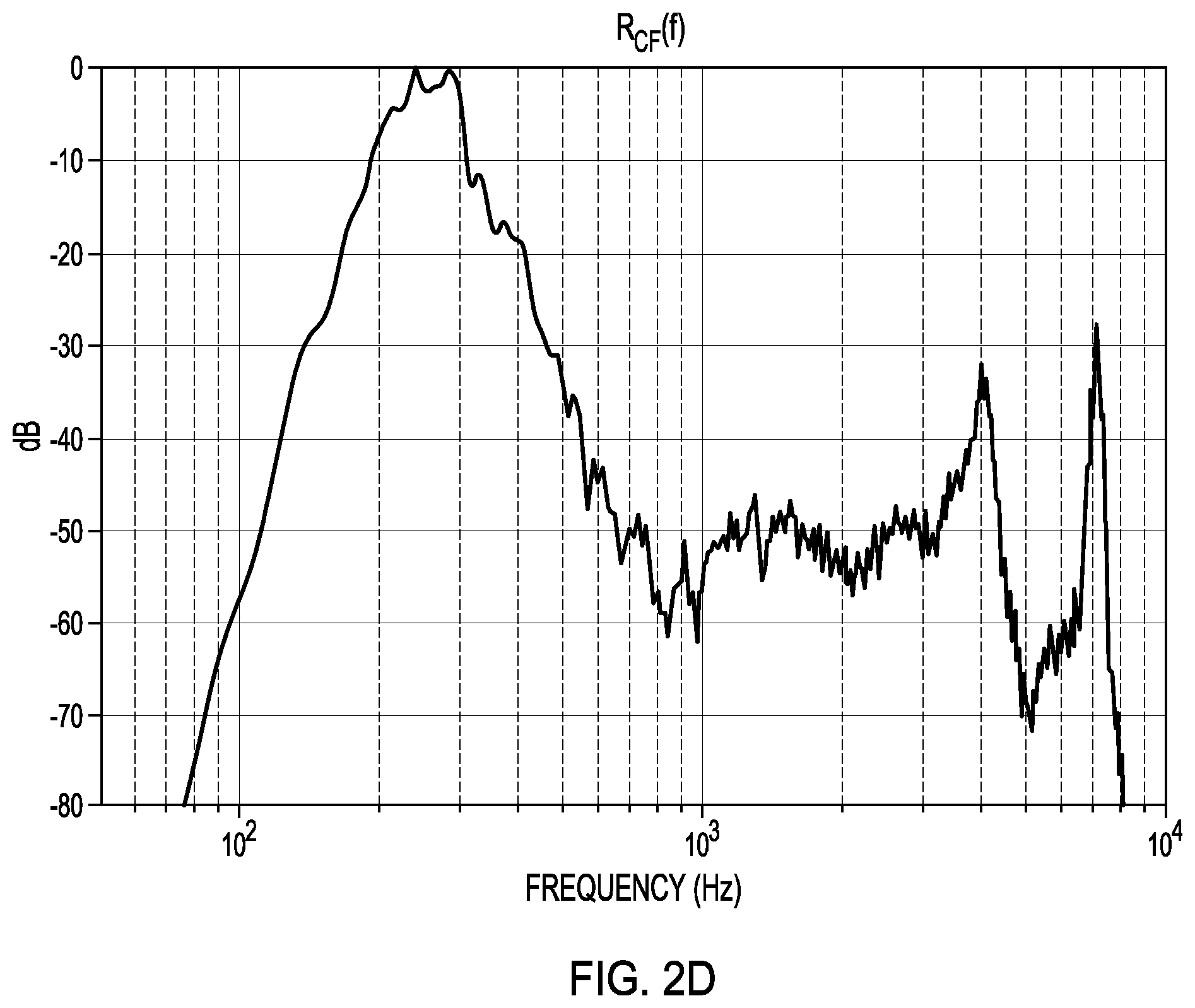 Patent US12445786 Figure 7 – Active noise control for sound quality in hearing devices