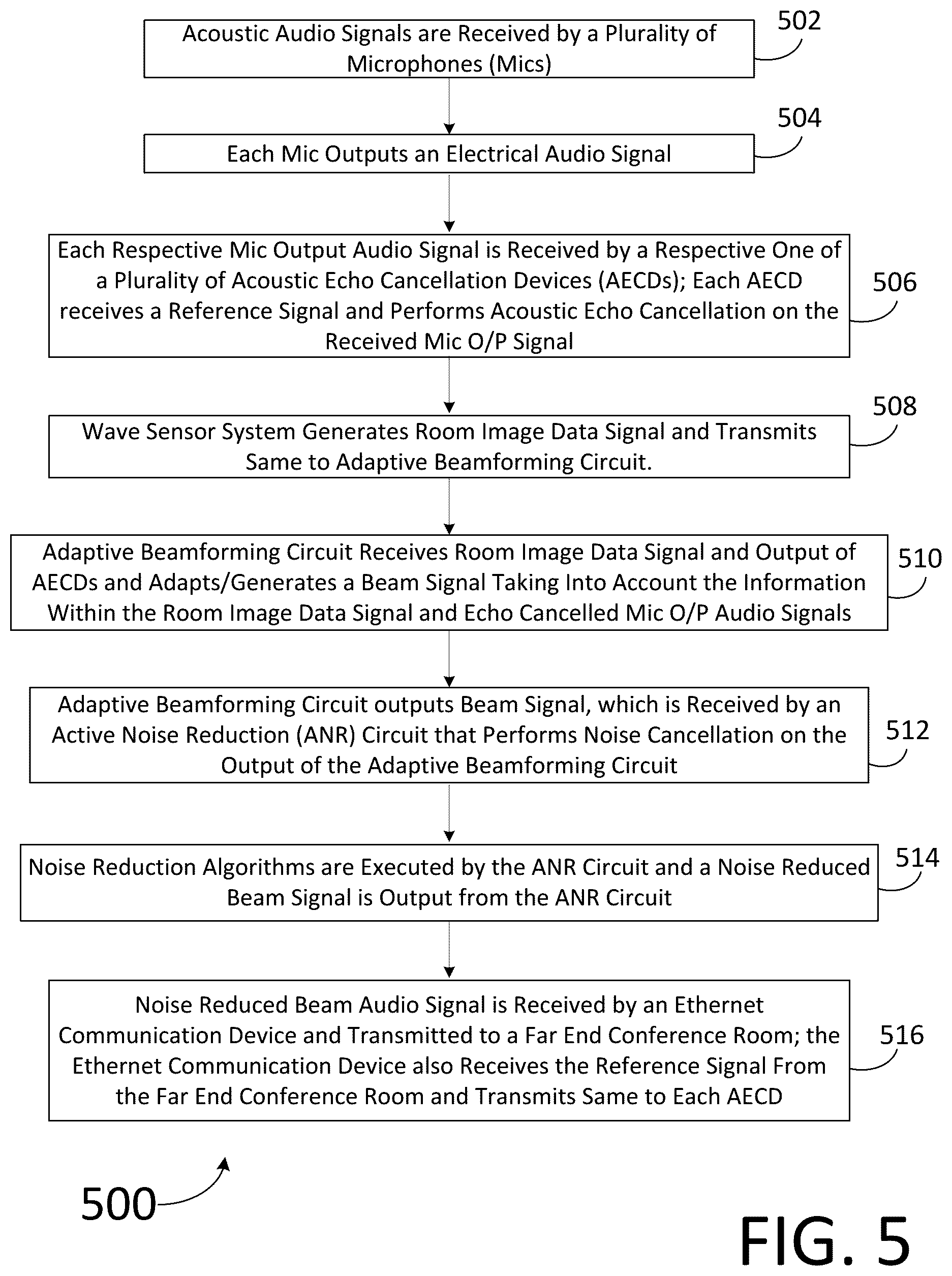 Patent US12445792 Figure 5 – Millimeter wave sensor used to optimize performance of a beamforming microphone array