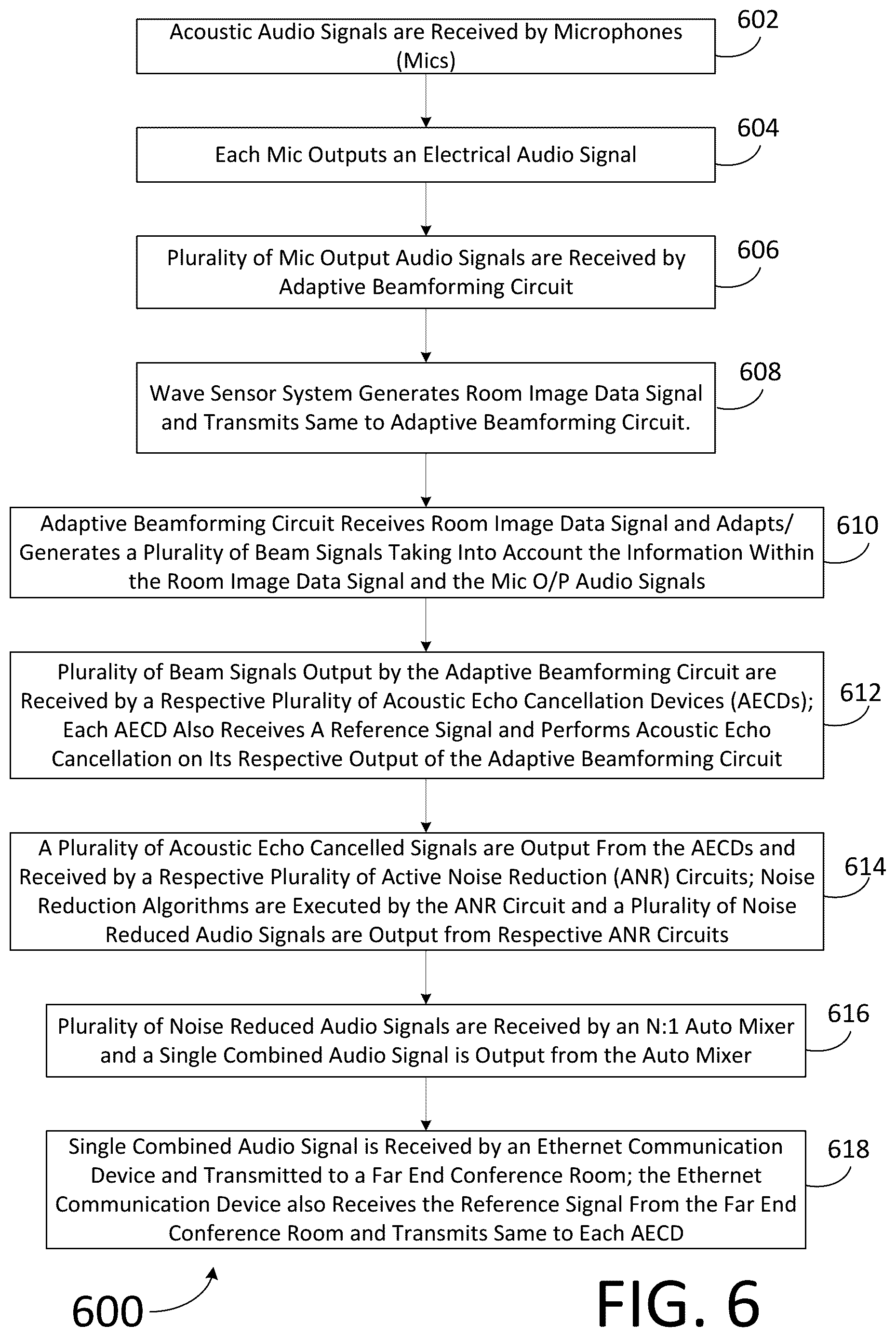 Patent US12445792 Figure 6 – Millimeter wave sensor used to optimize performance of a beamforming microphone array