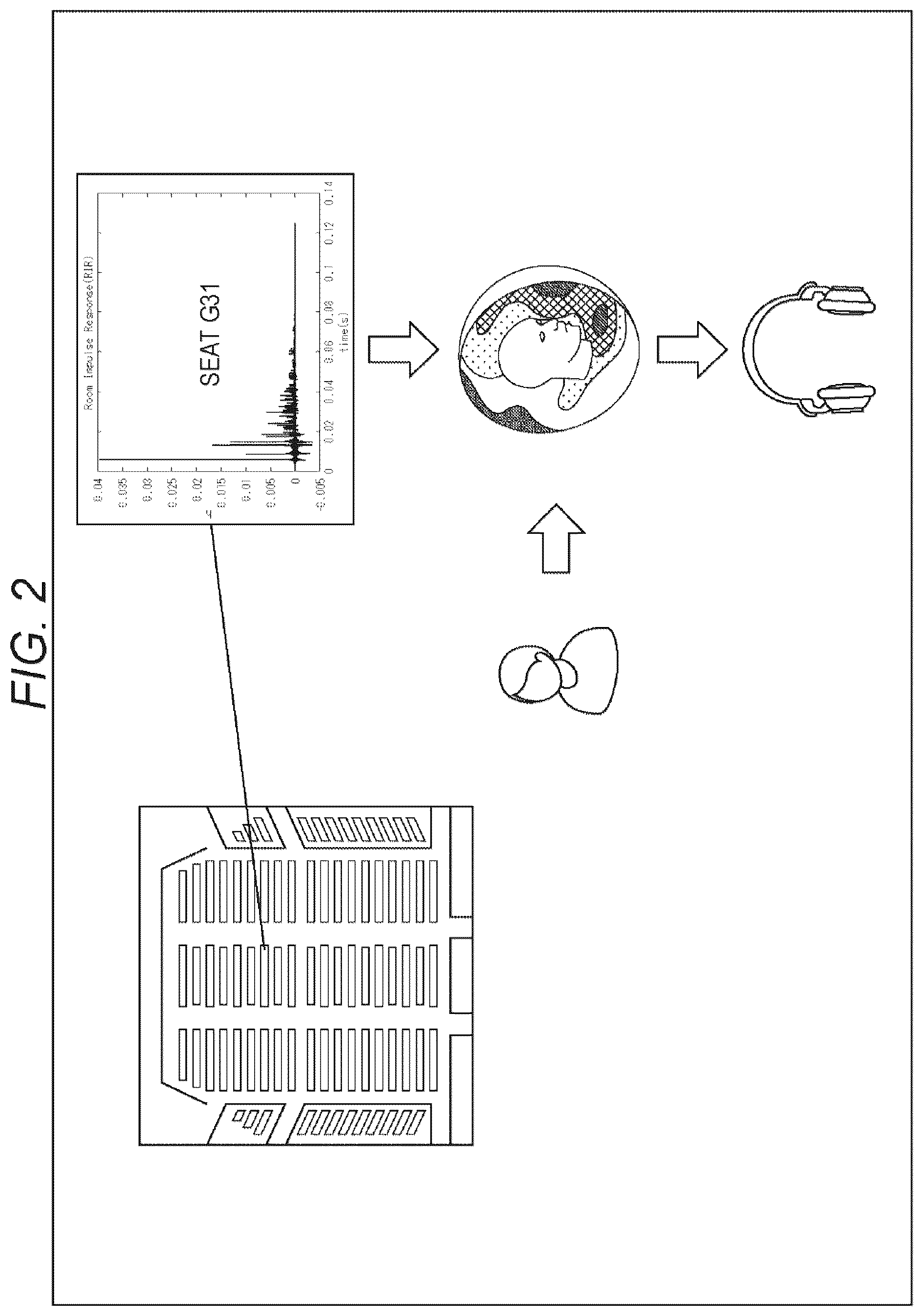 Patent US12445794 Figure 2 – Signal processing apparatus and method, acoustic reproduction apparatus, and program