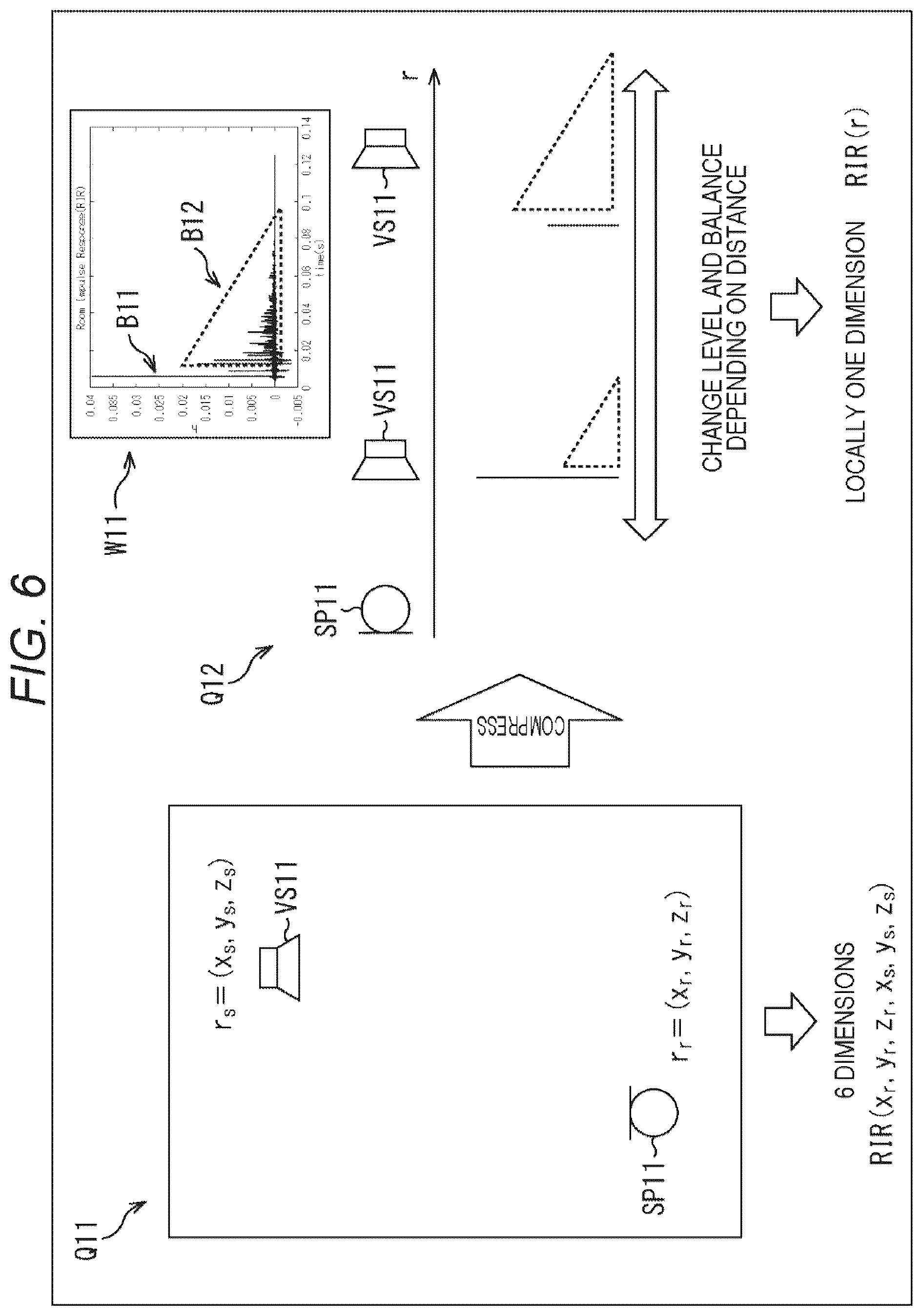 Patent US12445794 Figure 6 – Signal processing apparatus and method, acoustic reproduction apparatus, and program