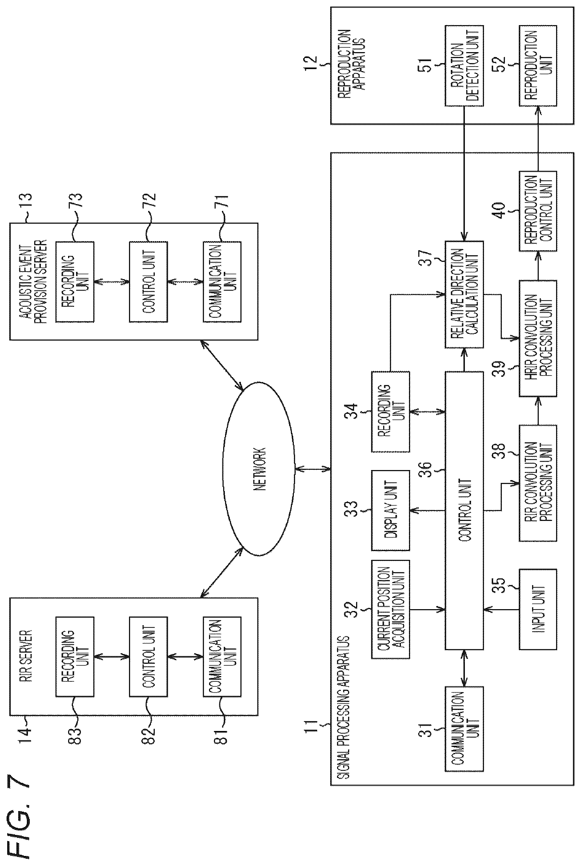 Patent US12445794 Figure 7 – Signal processing apparatus and method, acoustic reproduction apparatus, and program