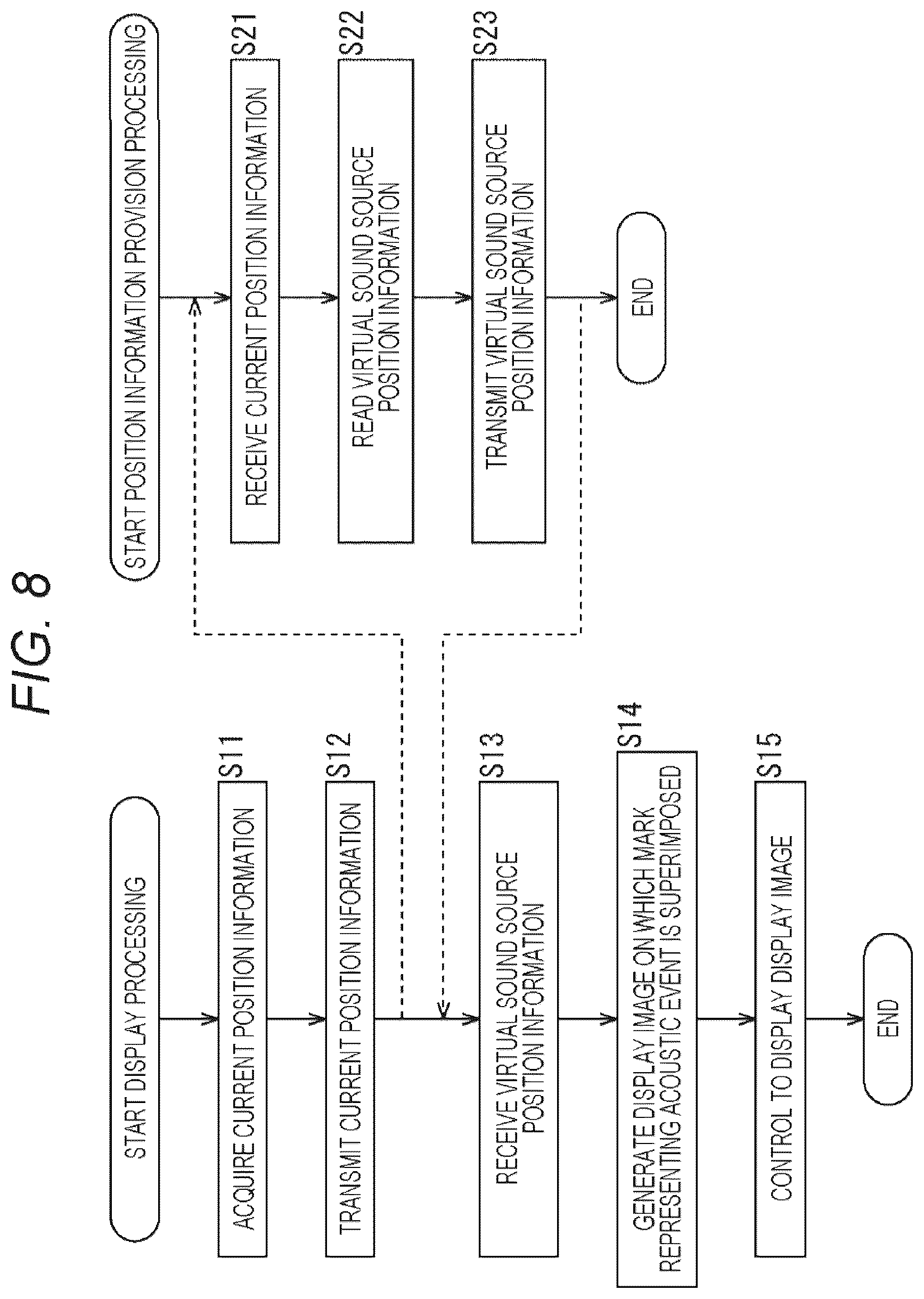 Patent US12445794 Figure 8 – Signal processing apparatus and method, acoustic reproduction apparatus, and program