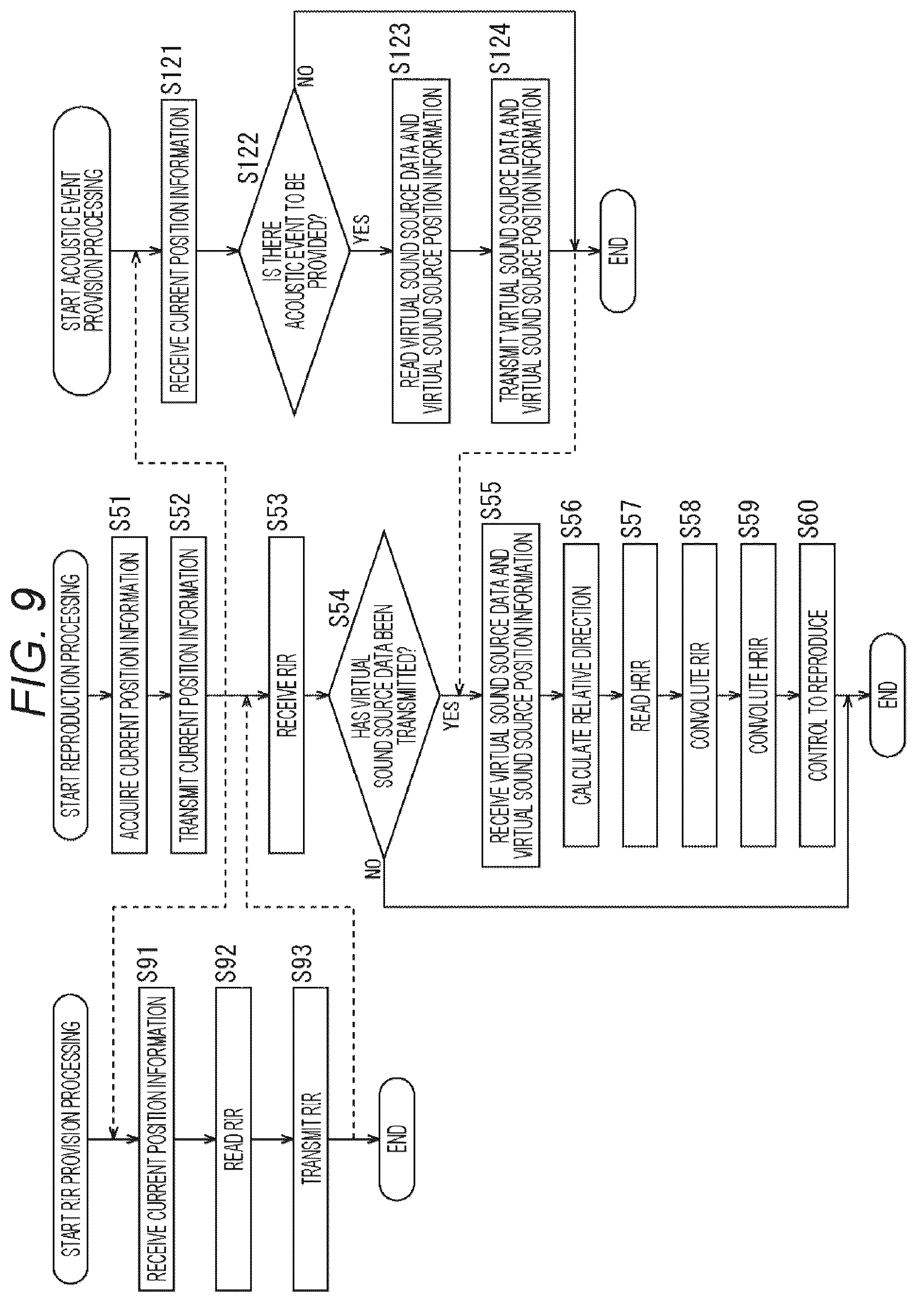 Patent US12445794 Figure 9 – Signal processing apparatus and method, acoustic reproduction apparatus, and program