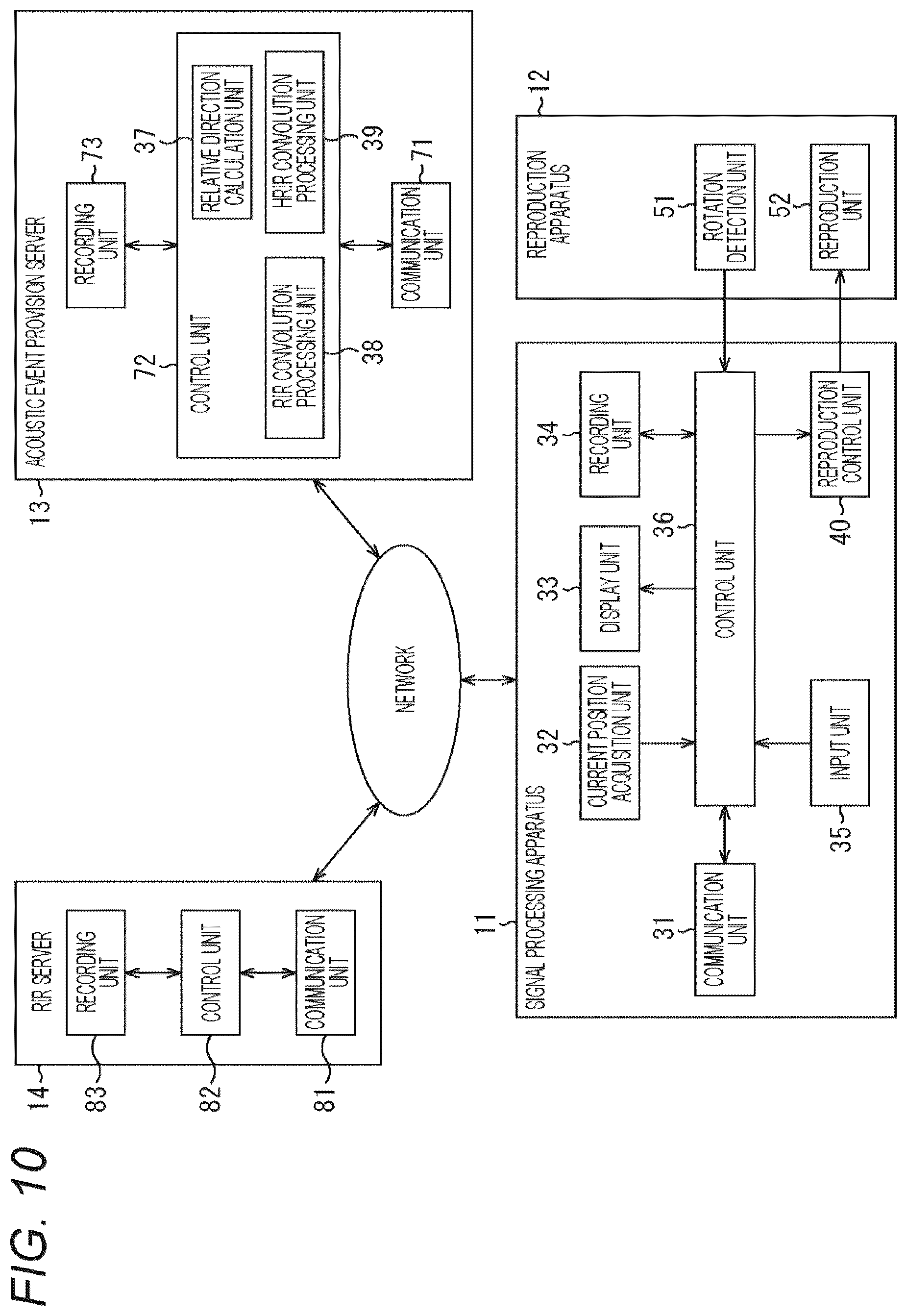 Patent US12445794 Figure 10 – Signal processing apparatus and method, acoustic reproduction apparatus, and program