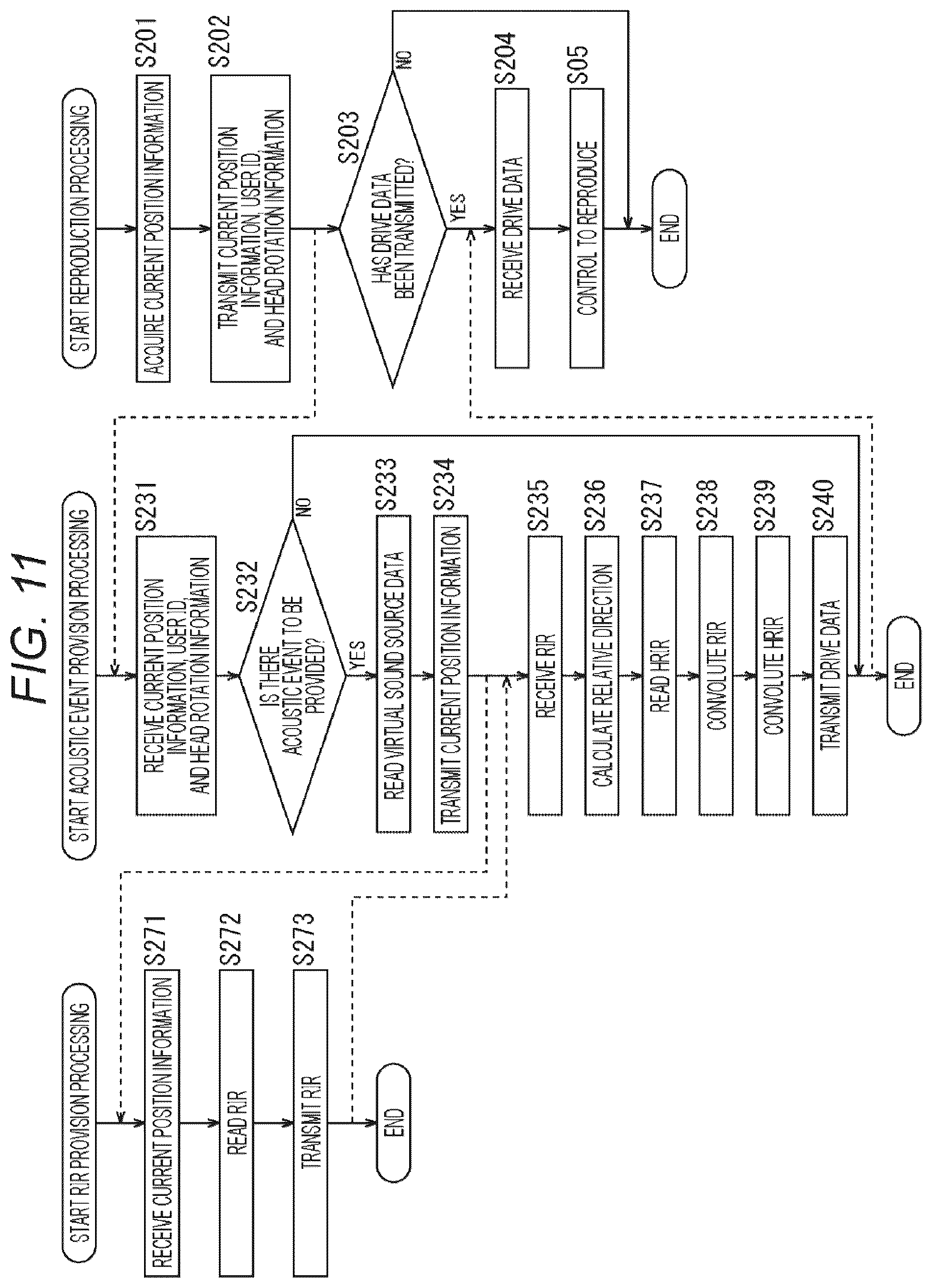 Patent US12445794 Figure 11 – Signal processing apparatus and method, acoustic reproduction apparatus, and program
