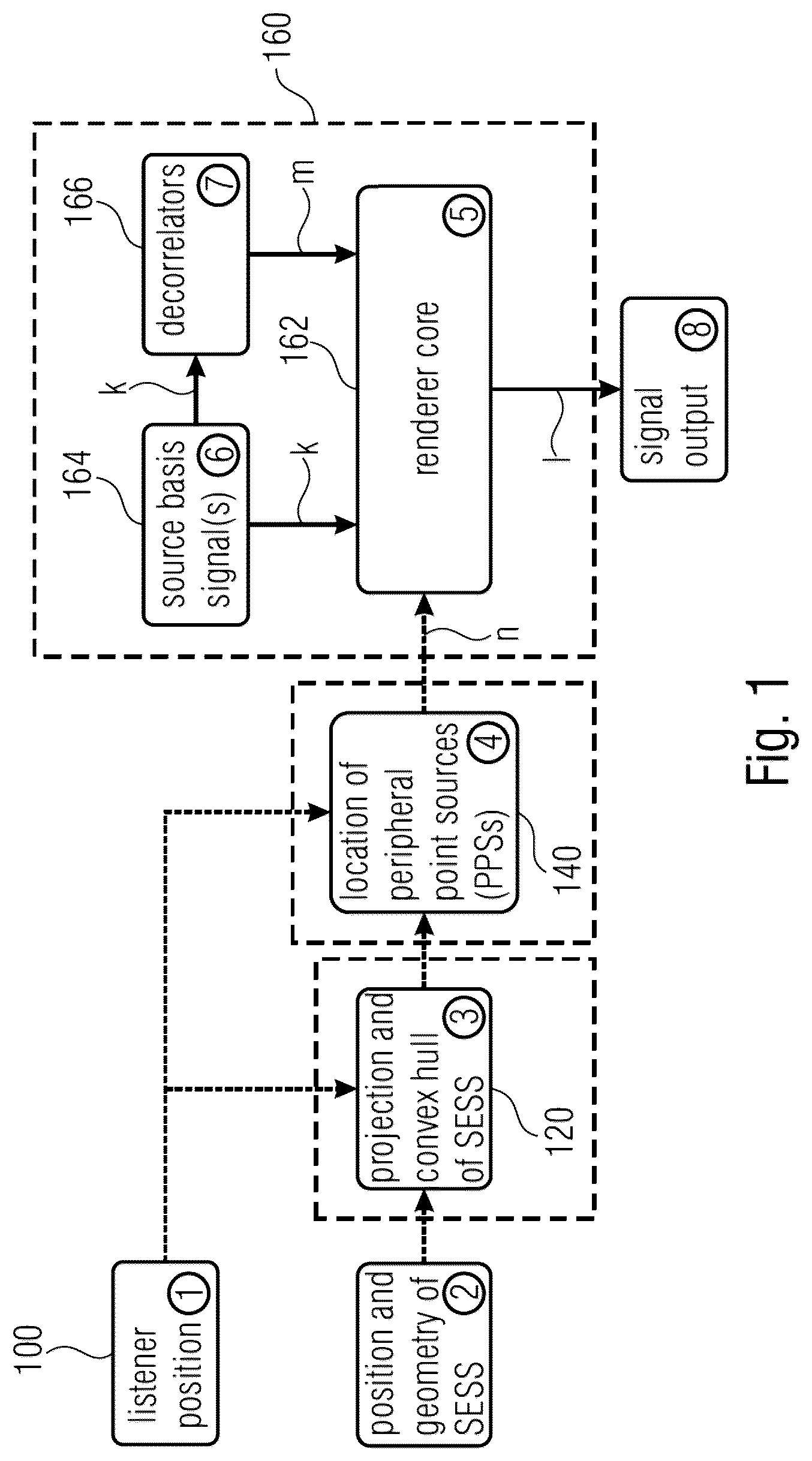 Patent US12445796 Figure 1 – Apparatus and method for reproducing a spatially extended sound source or apparatus and method for generating a bitstream from a spatially extended sound source
