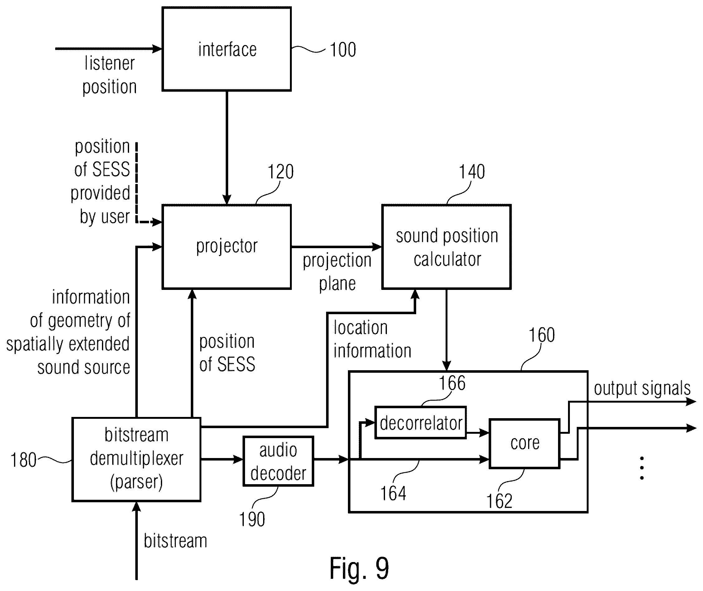Patent US12445796 Figure 9 – Apparatus and method for reproducing a spatially extended sound source or apparatus and method for generating a bitstream from a spatially extended sound source