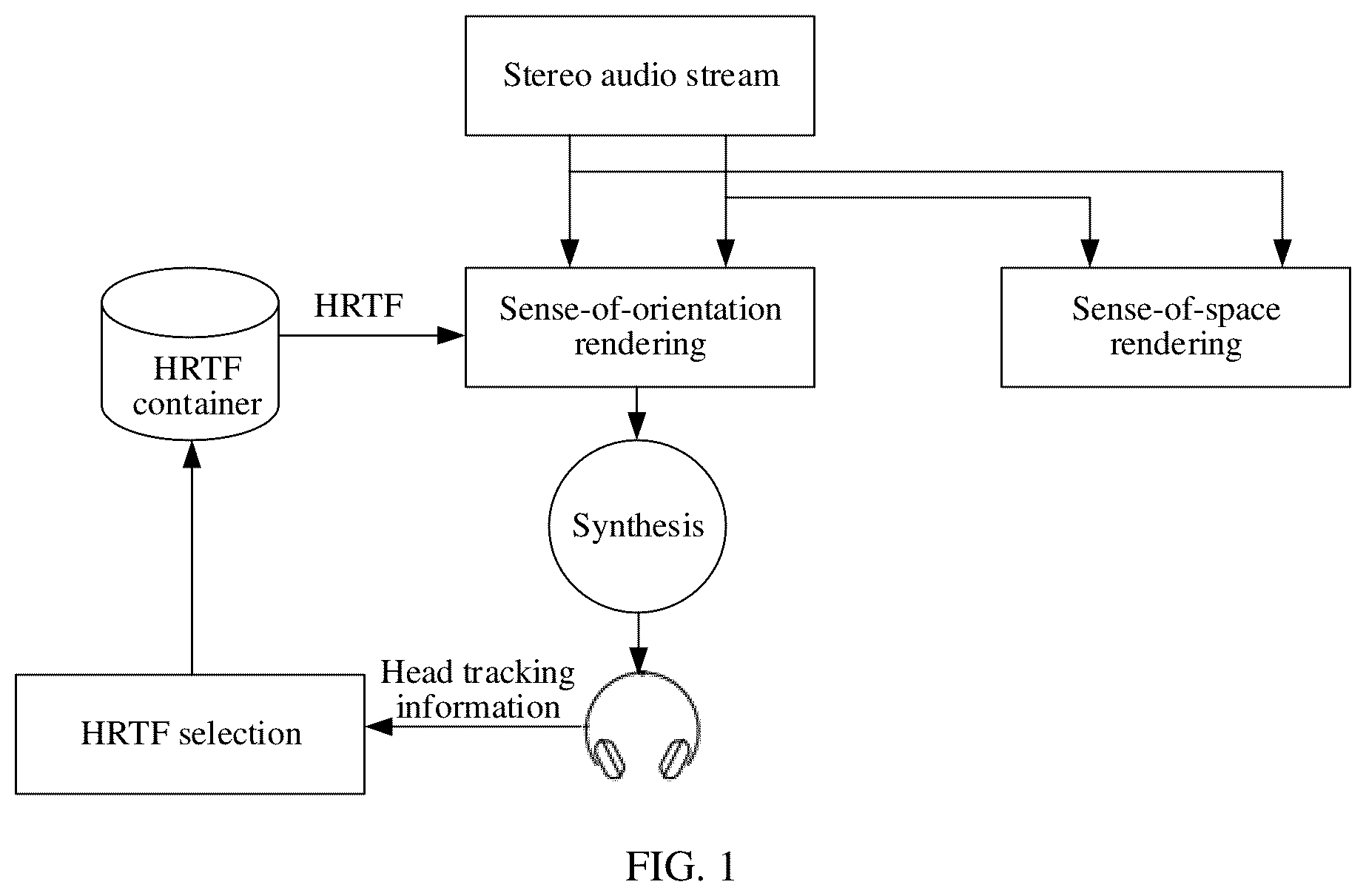 Patent US12445798 Figure 1 – Audio signal processing method and electronic device
