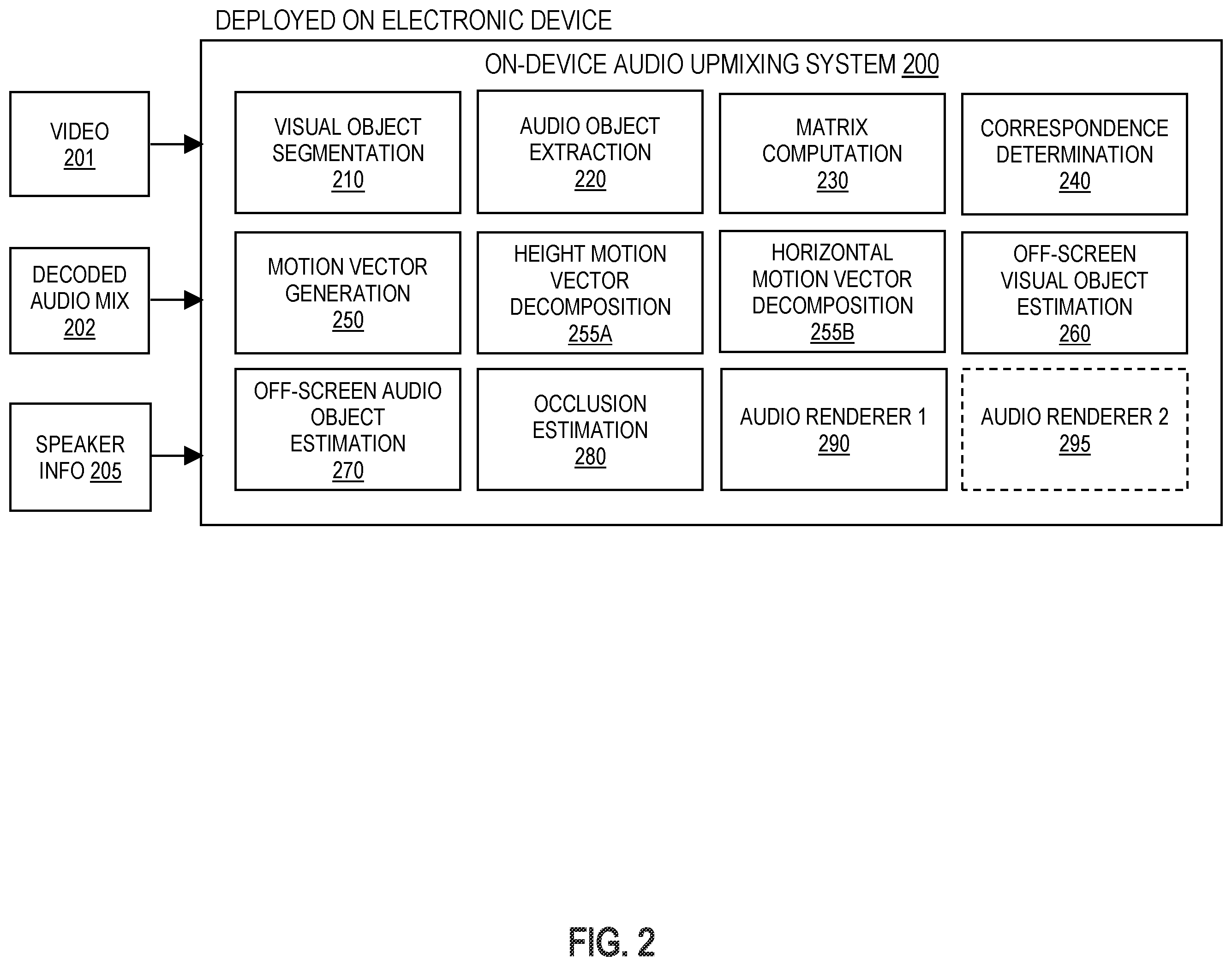 Patent US12445799 Figure 2 – Surround sound to immersive audio upmixing based on video scene analysis