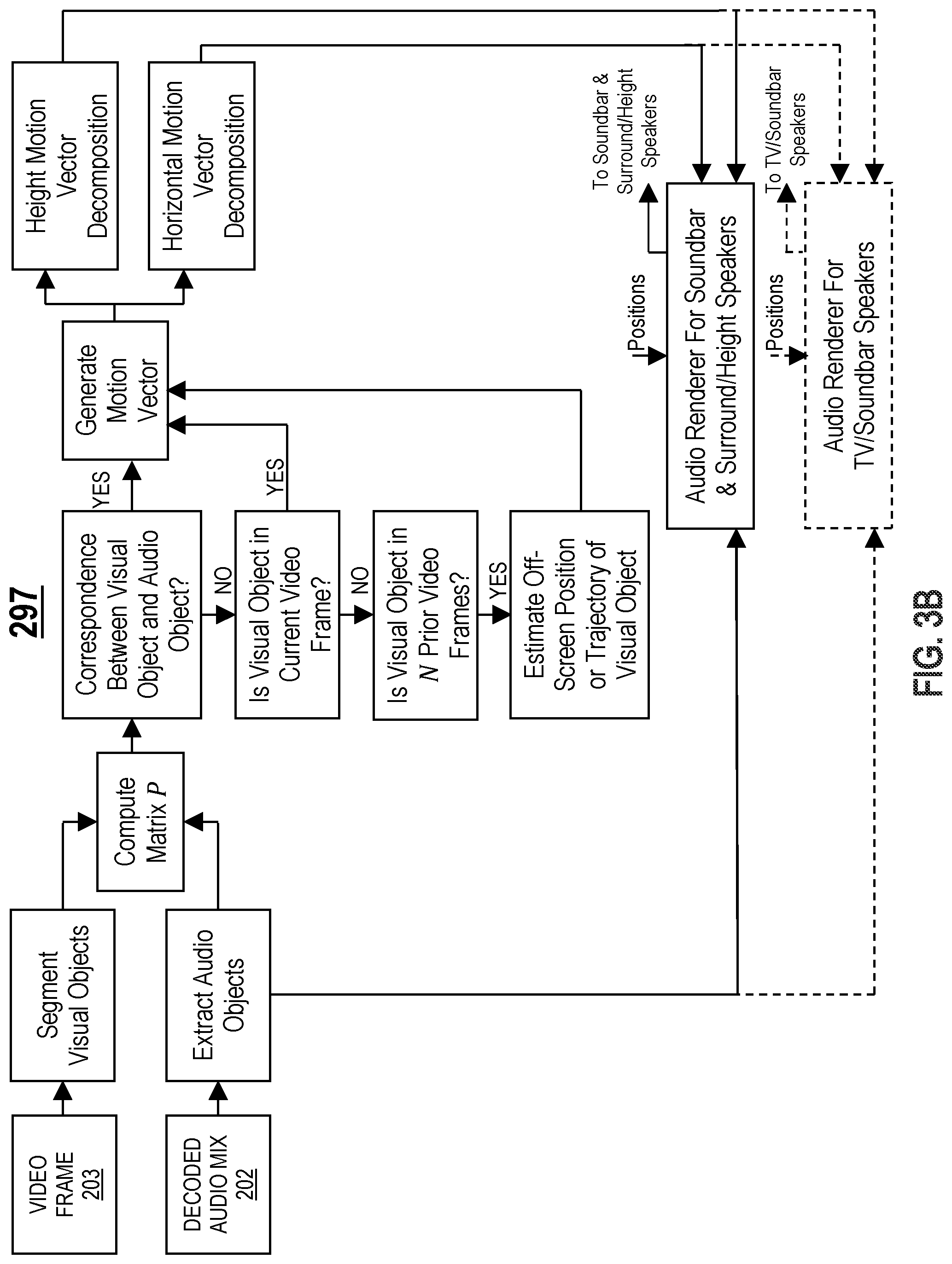 Patent US12445799 Figure 4 – Surround sound to immersive audio upmixing based on video scene analysis