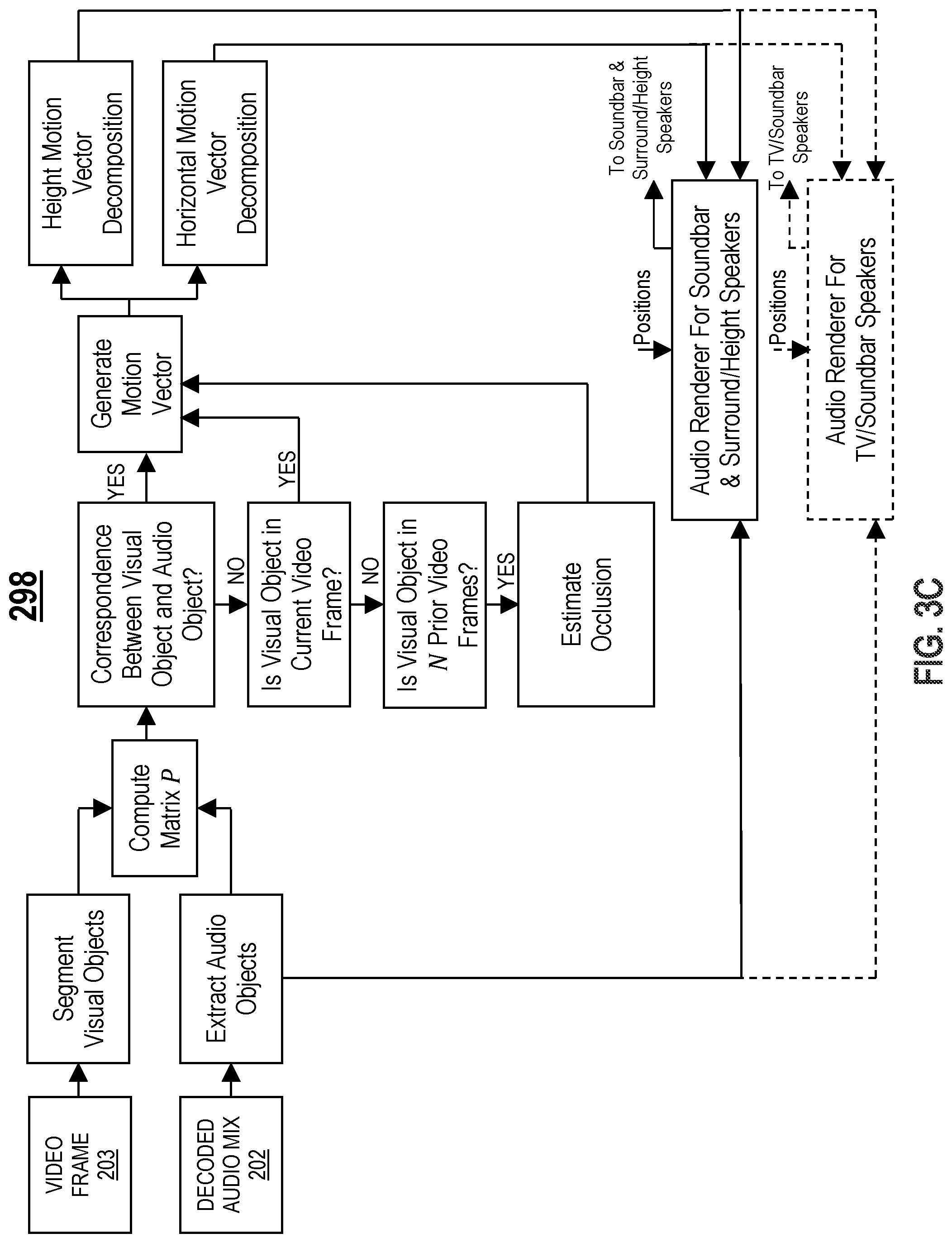 Patent US12445799 Figure 5 – Surround sound to immersive audio upmixing based on video scene analysis