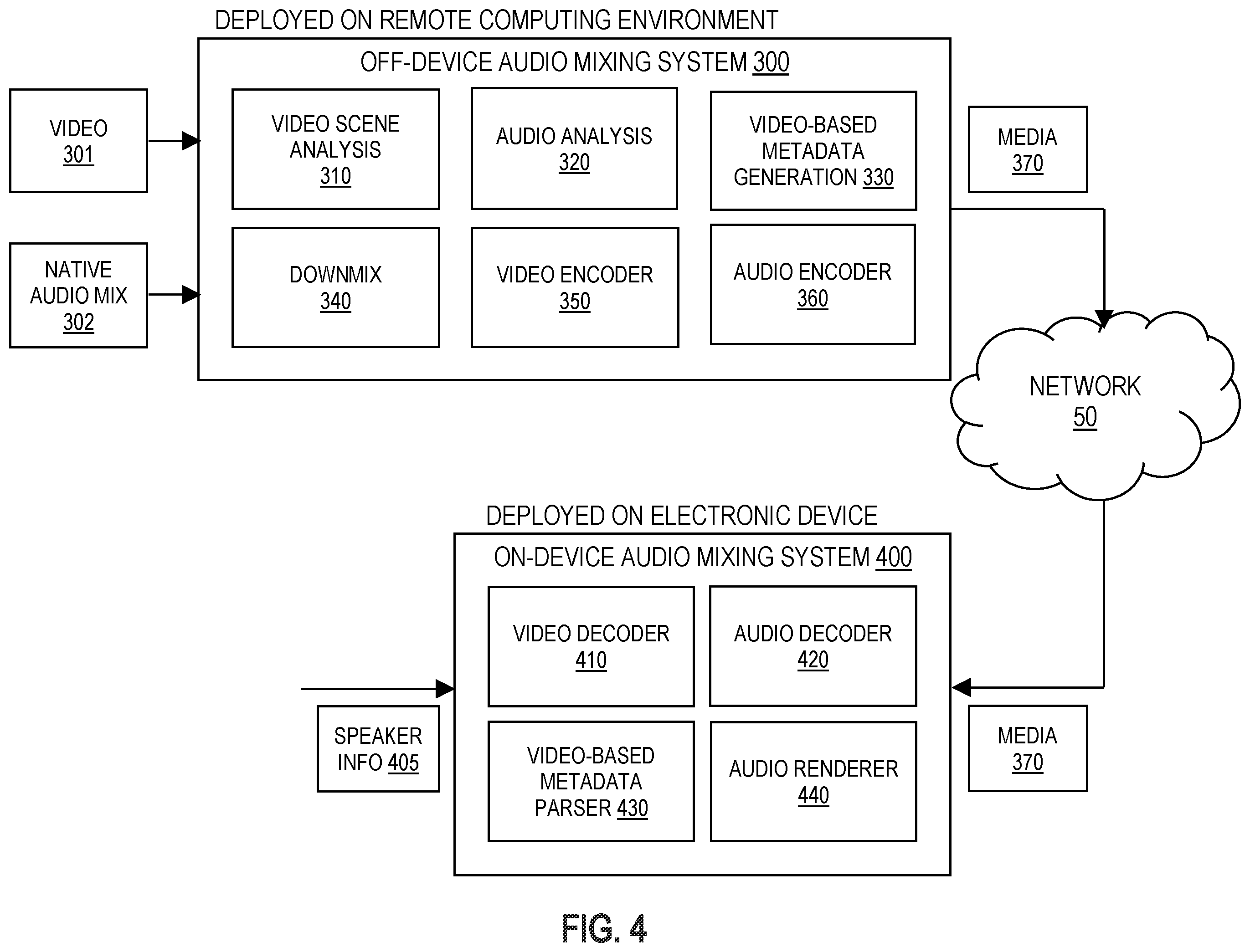 Patent US12445799 Figure 6 – Surround sound to immersive audio upmixing based on video scene analysis